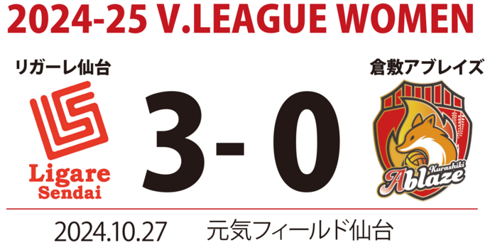 リガーレ仙台3-倉敷アブレイズ0