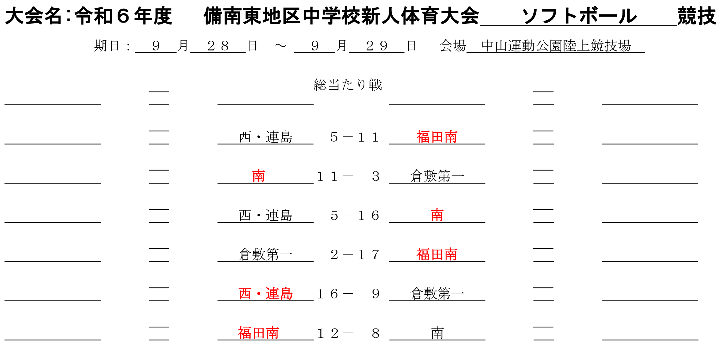  令和6年度備南東地区中学校新人体育大会ソフトボール編最終結果