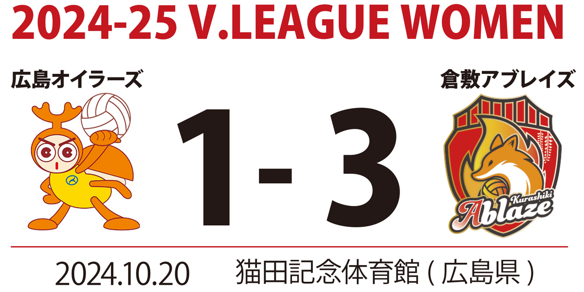広島オイラーズ1-倉敷アブレイズ3