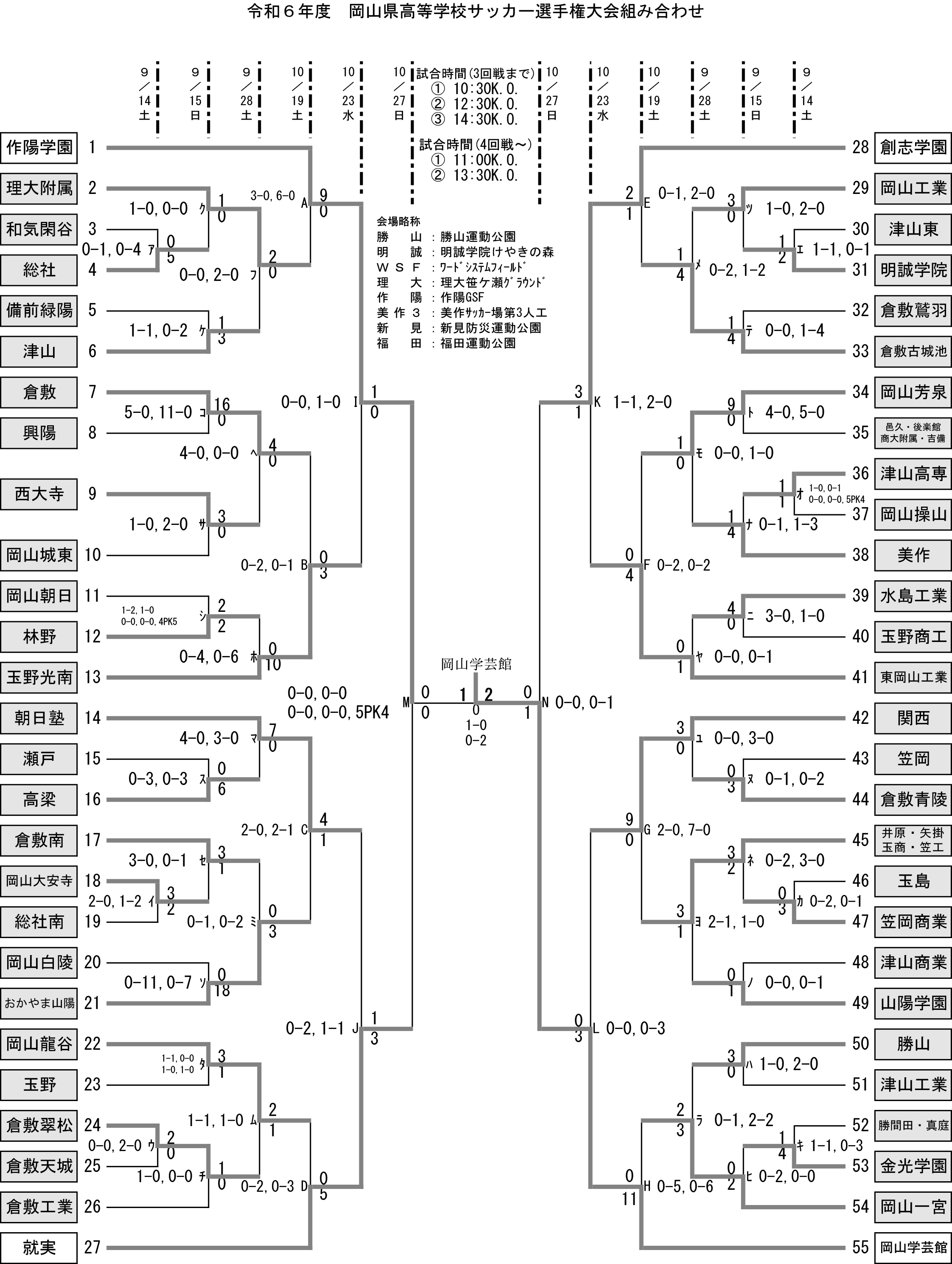 出場高校：作陽学園、理大付属、和気閑谷、総社、備前緑陽、津山、倉敷、興陽、西大寺、岡山城東、岡山朝日、林野、玉野光南、朝日塾、瀬戸、高梁、倉敷南、岡山大安寺、総社南、岡山白陵、おかやま山陽、岡山龍谷、玉野、倉敷翠松、倉敷天城、倉敷工業、就実、創志学園、岡山工業、津山東、明誠学院、倉敷鷲羽、倉敷古城池、岡山芳泉、邑久・後楽館・商大付属・吉備、津山高専、岡山操山、美作、水島工業、玉野商工、東岡山工業、関西、笠岡、倉敷青陵、井原・矢掛・玉商・笠工、玉島、笠岡商業、津山商業、山陽学園、勝山、津山工業、勝間田・真庭、金光学園、岡山一宮、岡山学芸館