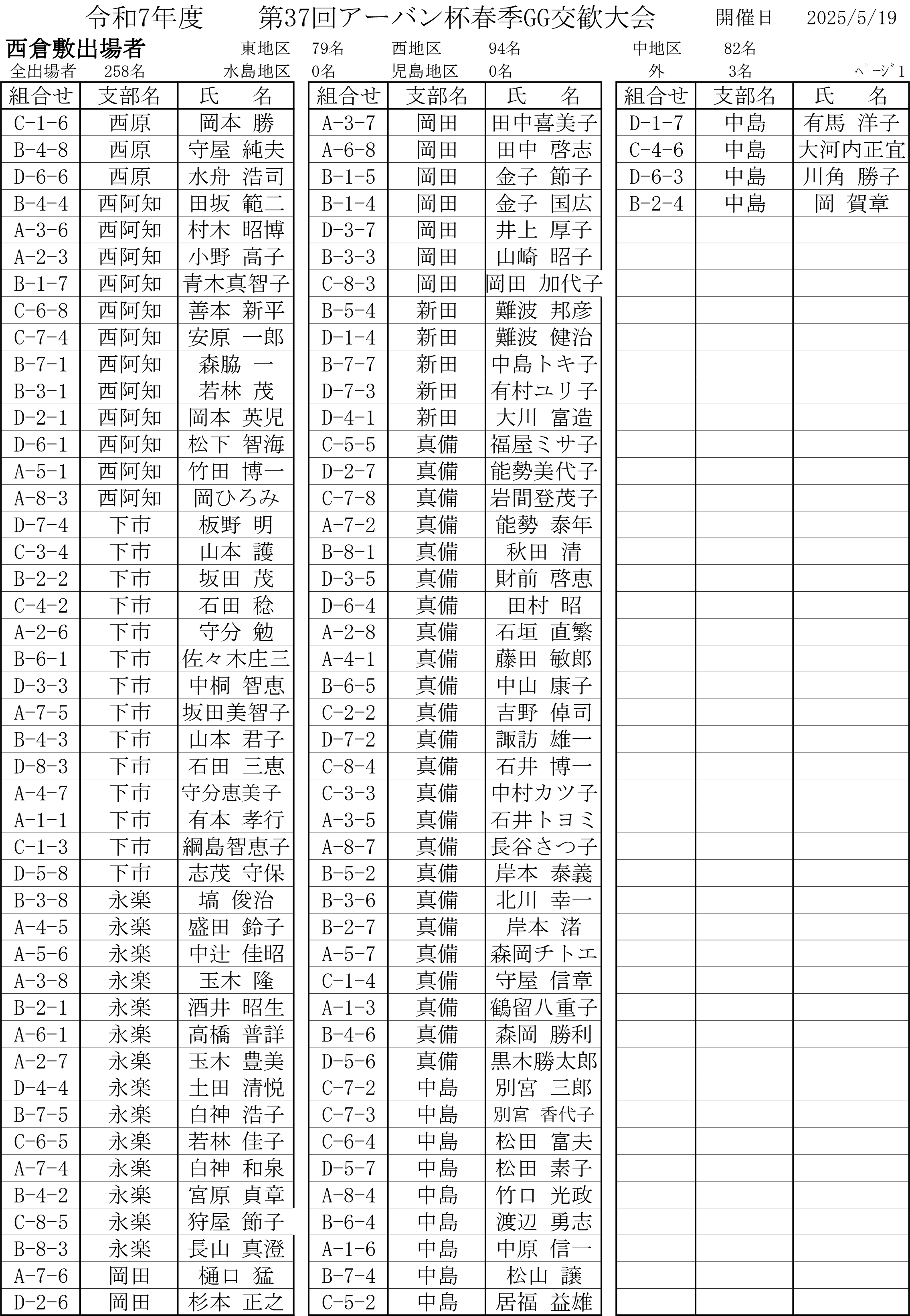 第37回アーバン杯春季GG交歓大会(西倉敷)