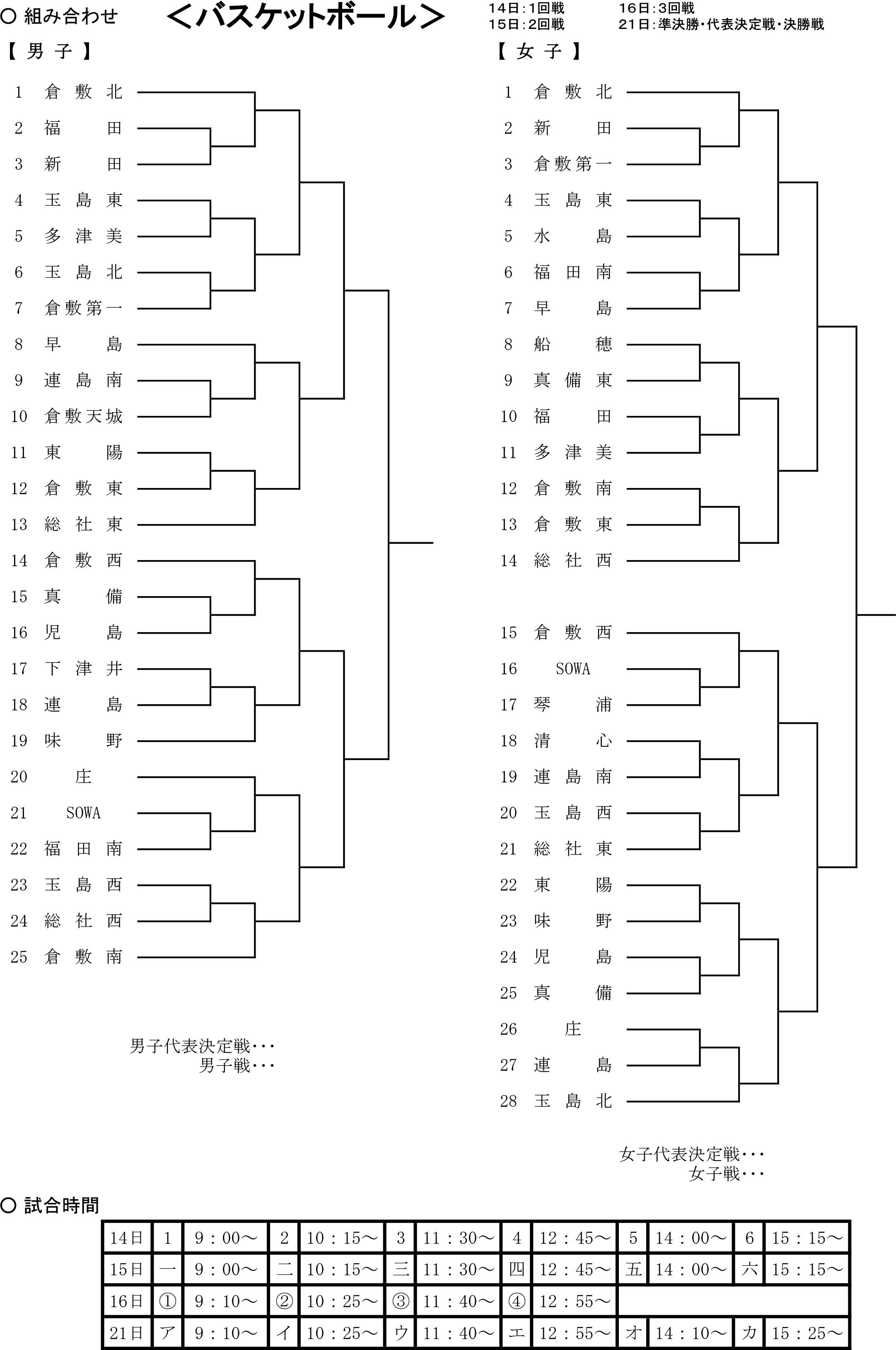 令和7年度備南東地区中学校総合体育大会（バスケットボール編）組み合わせ表