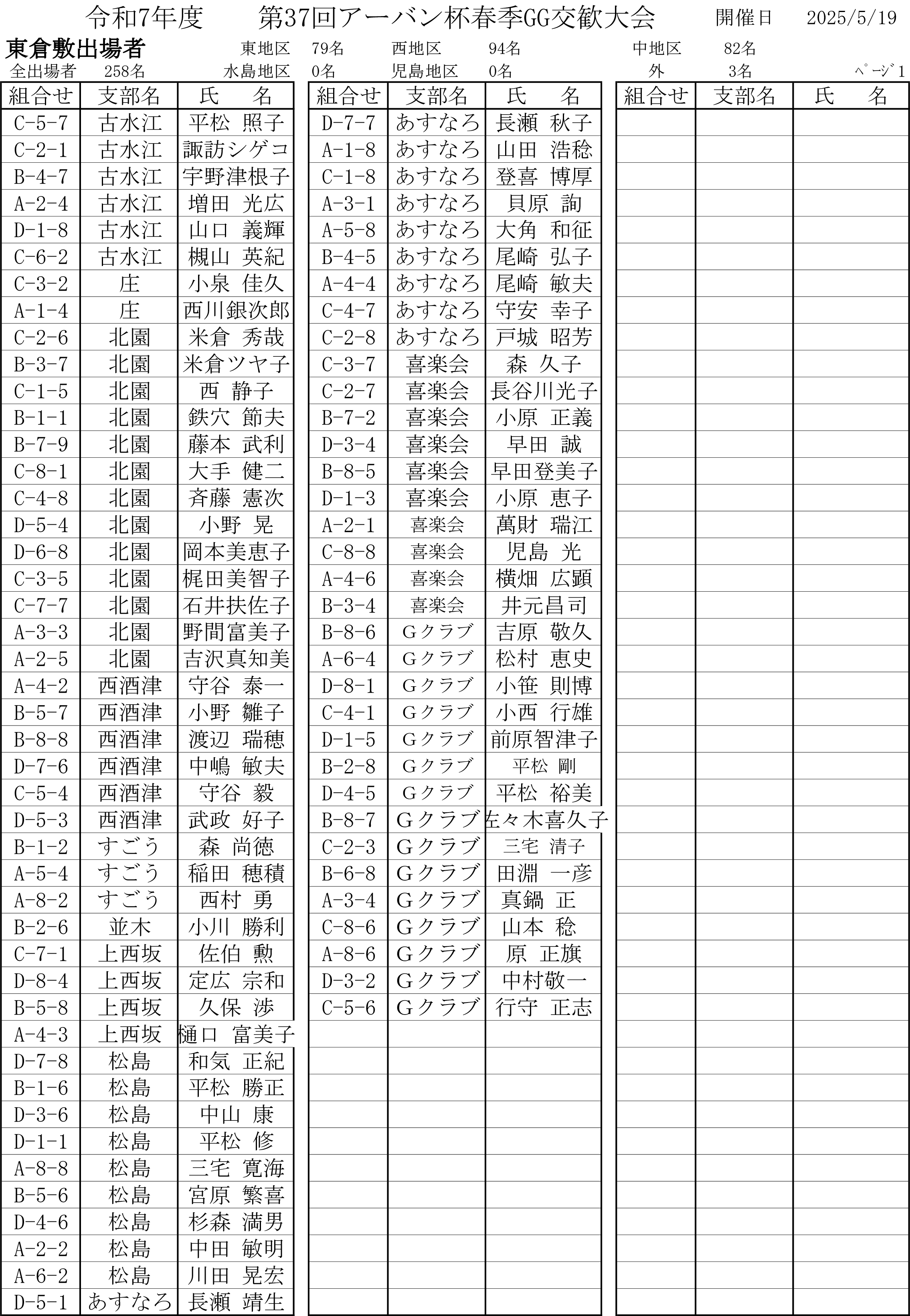 第37回アーバン杯春季GG交歓大会(東倉敷)