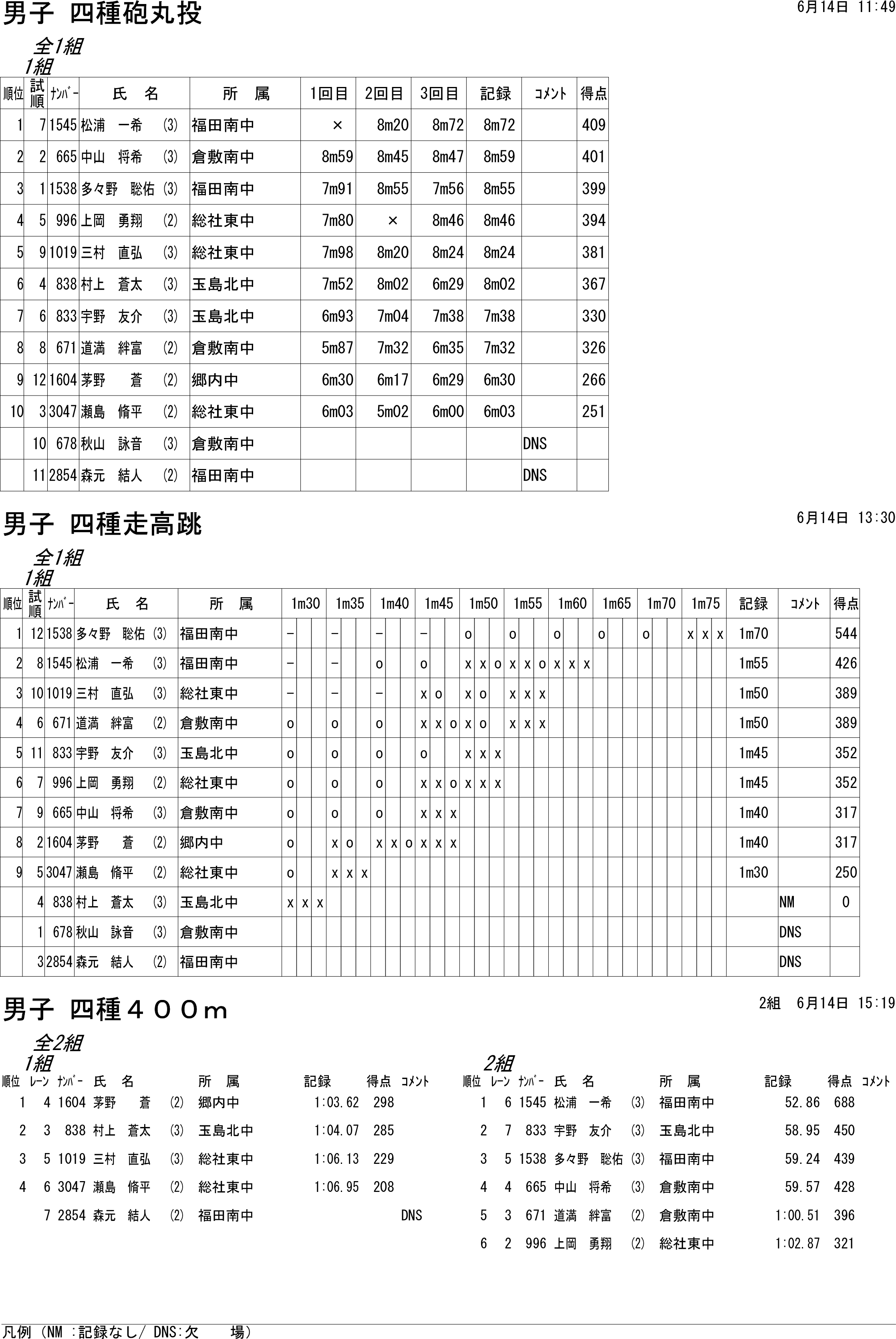 陸上
