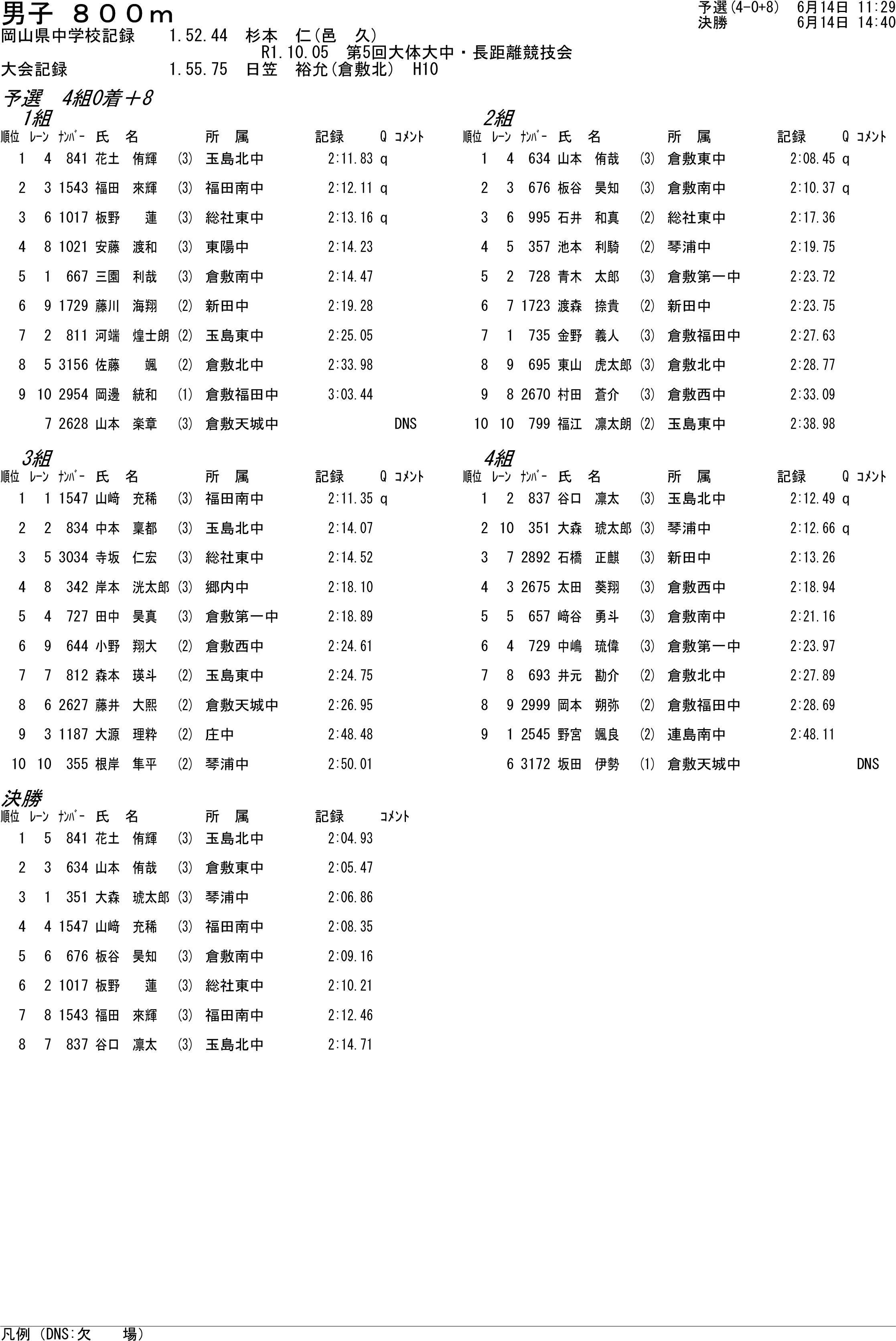 陸上