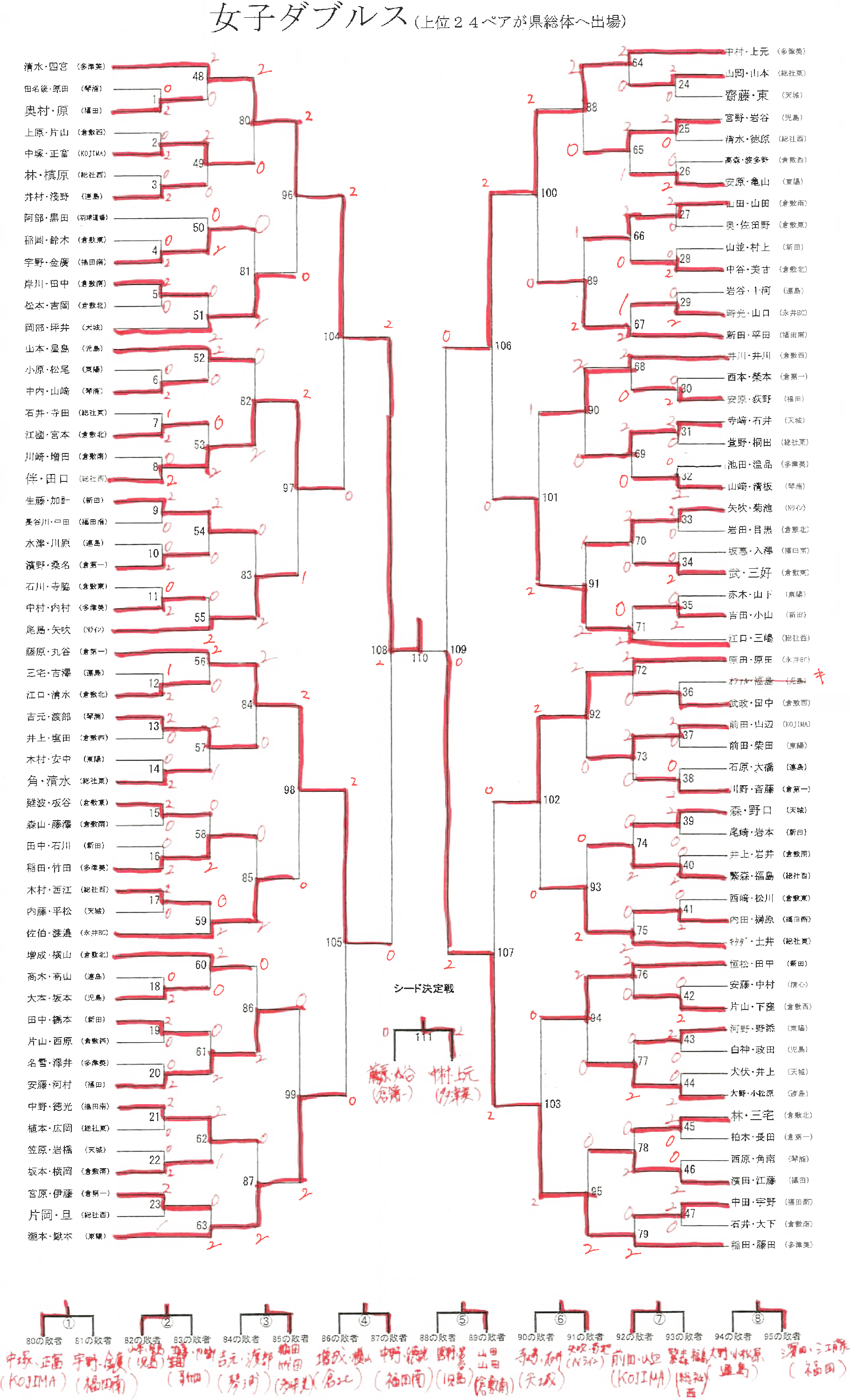 バドミントン個人戦女子ダブルス