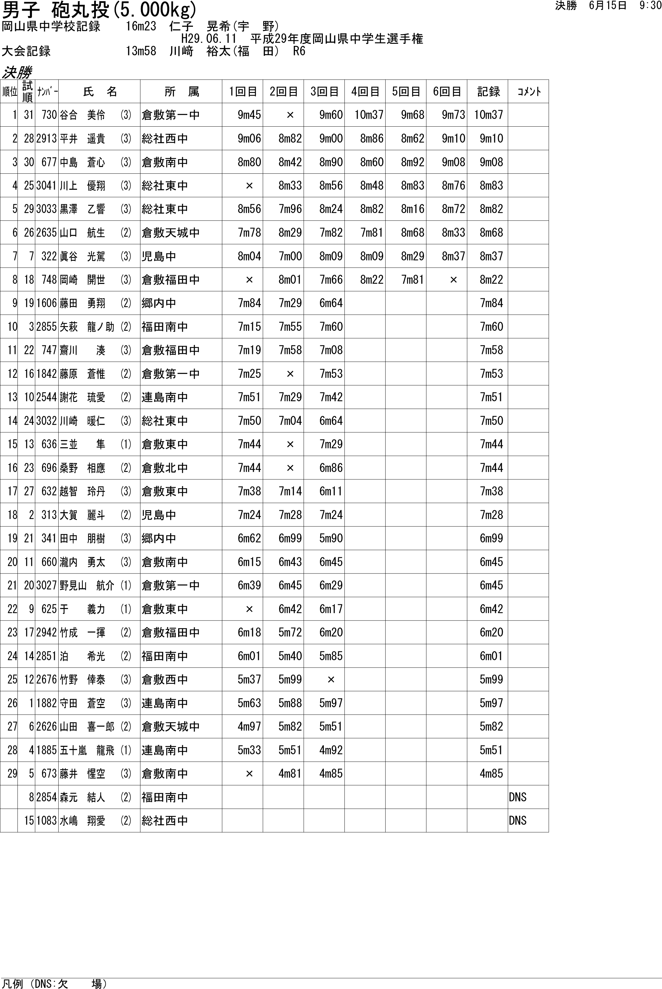 陸上