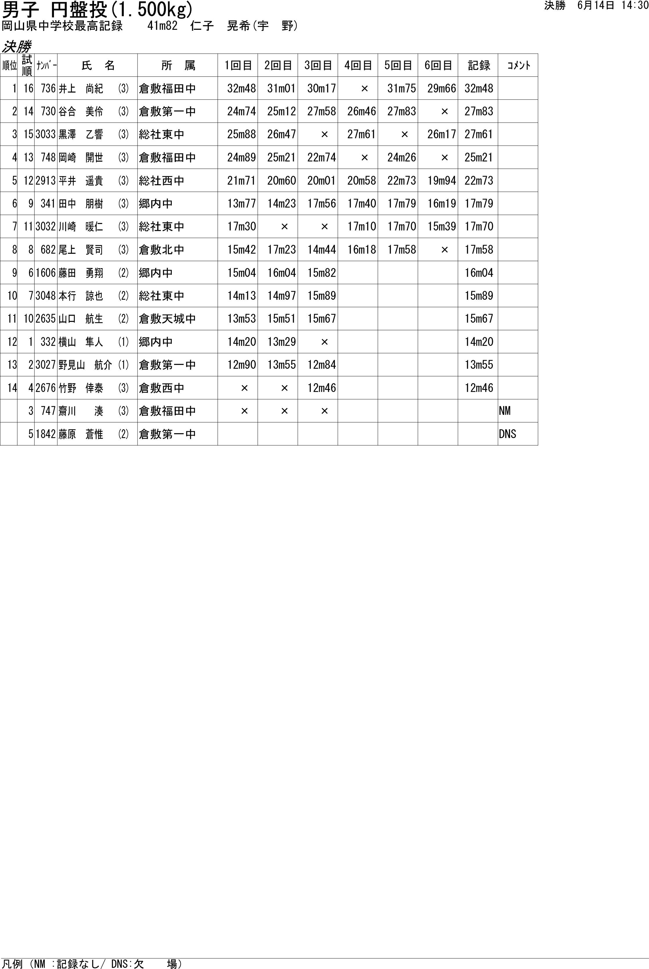 陸上