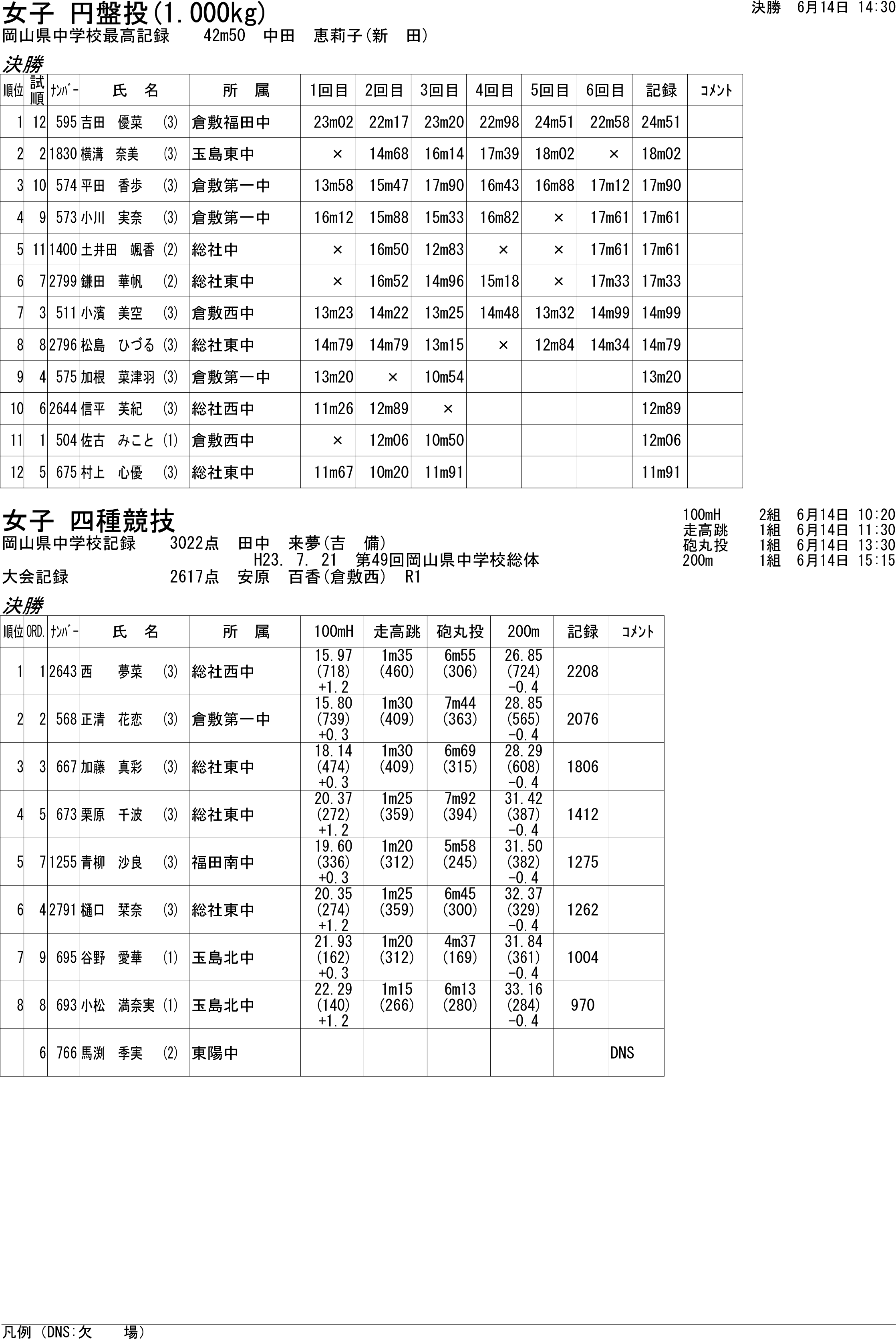 陸上