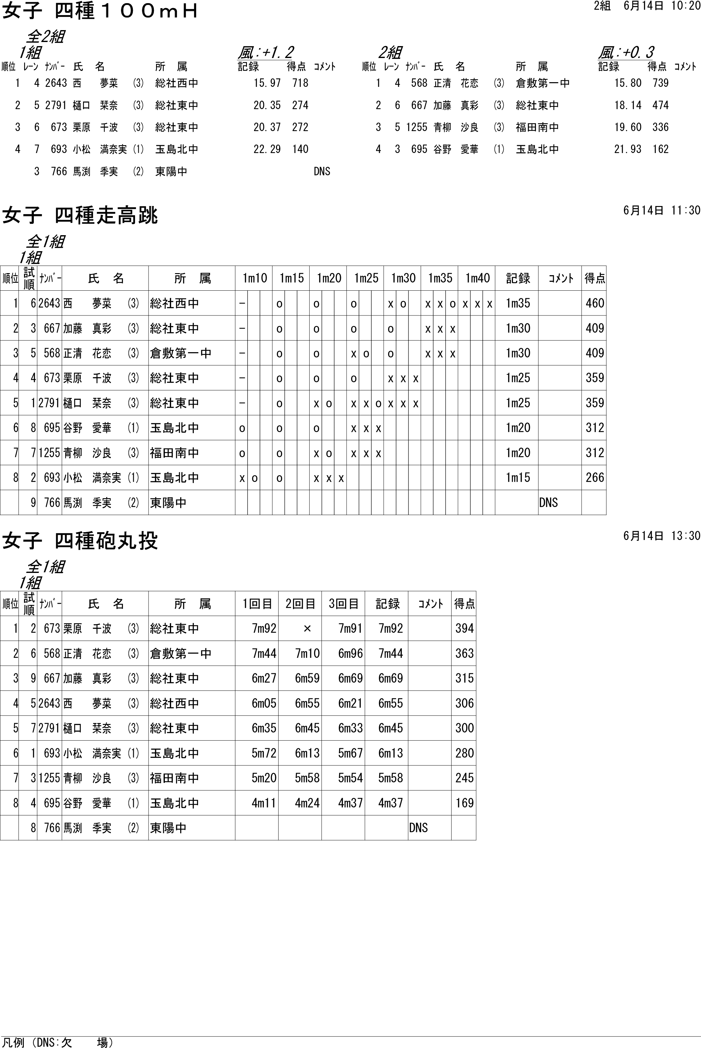 陸上