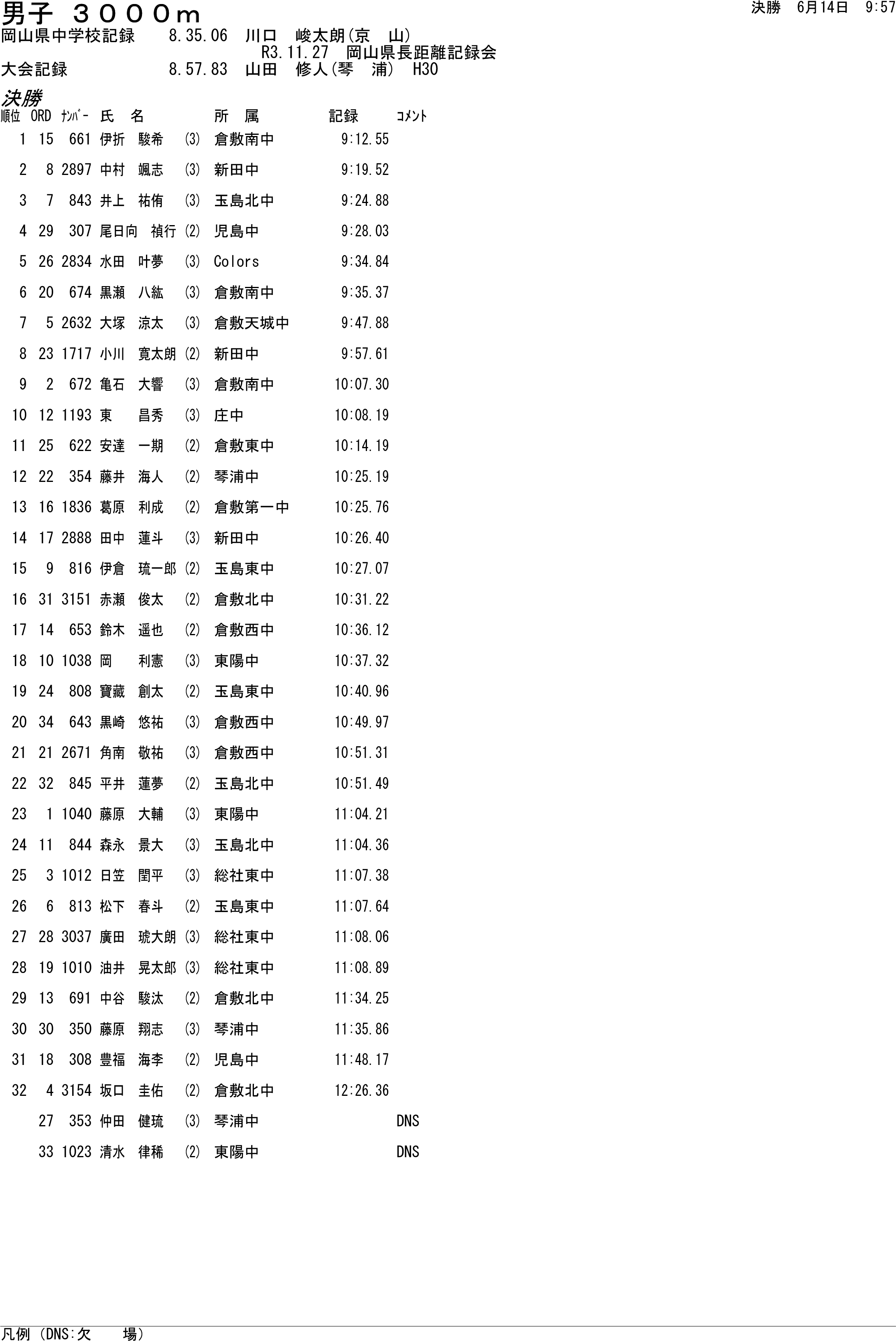 陸上
