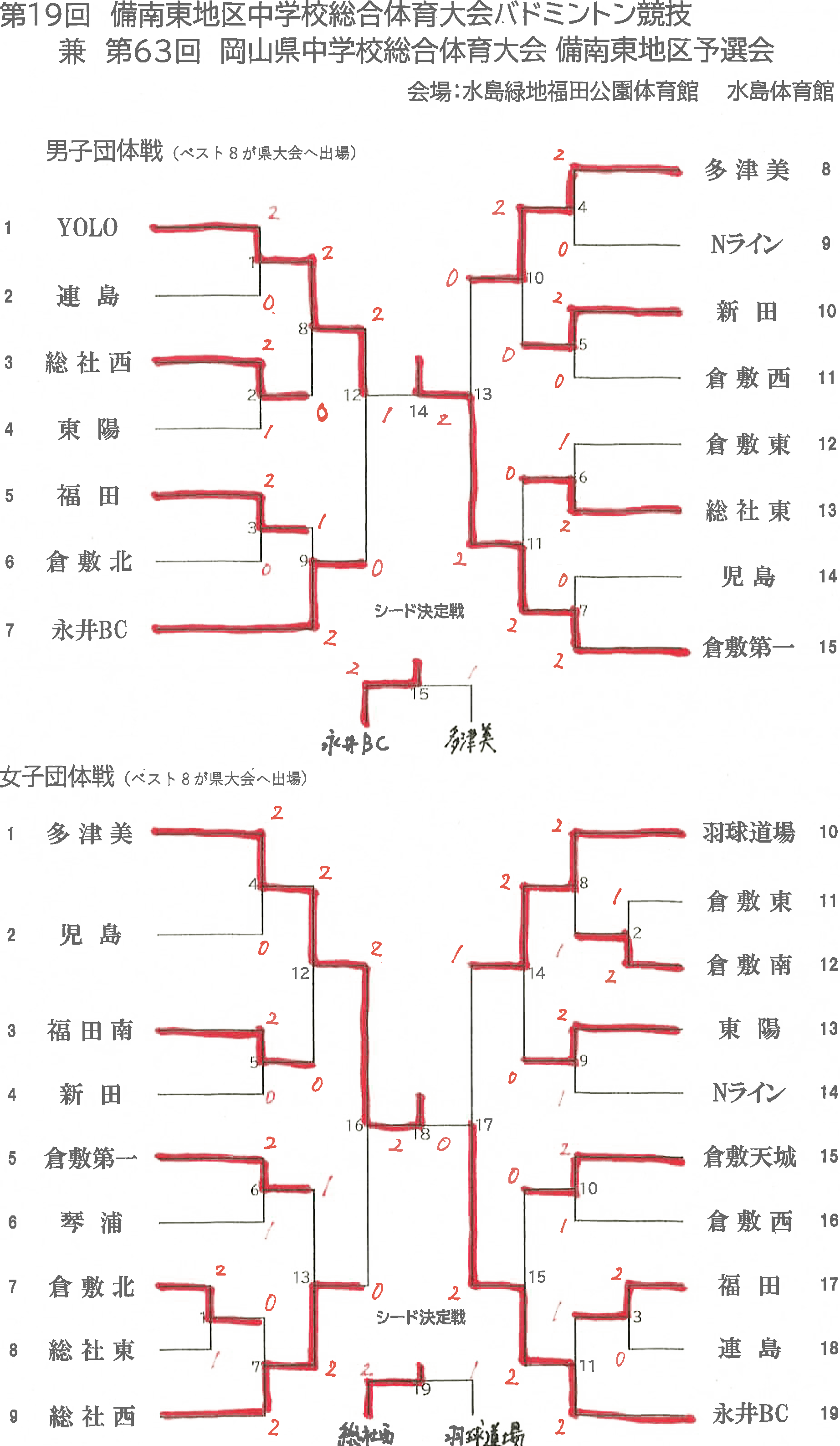 バドミントン団体戦