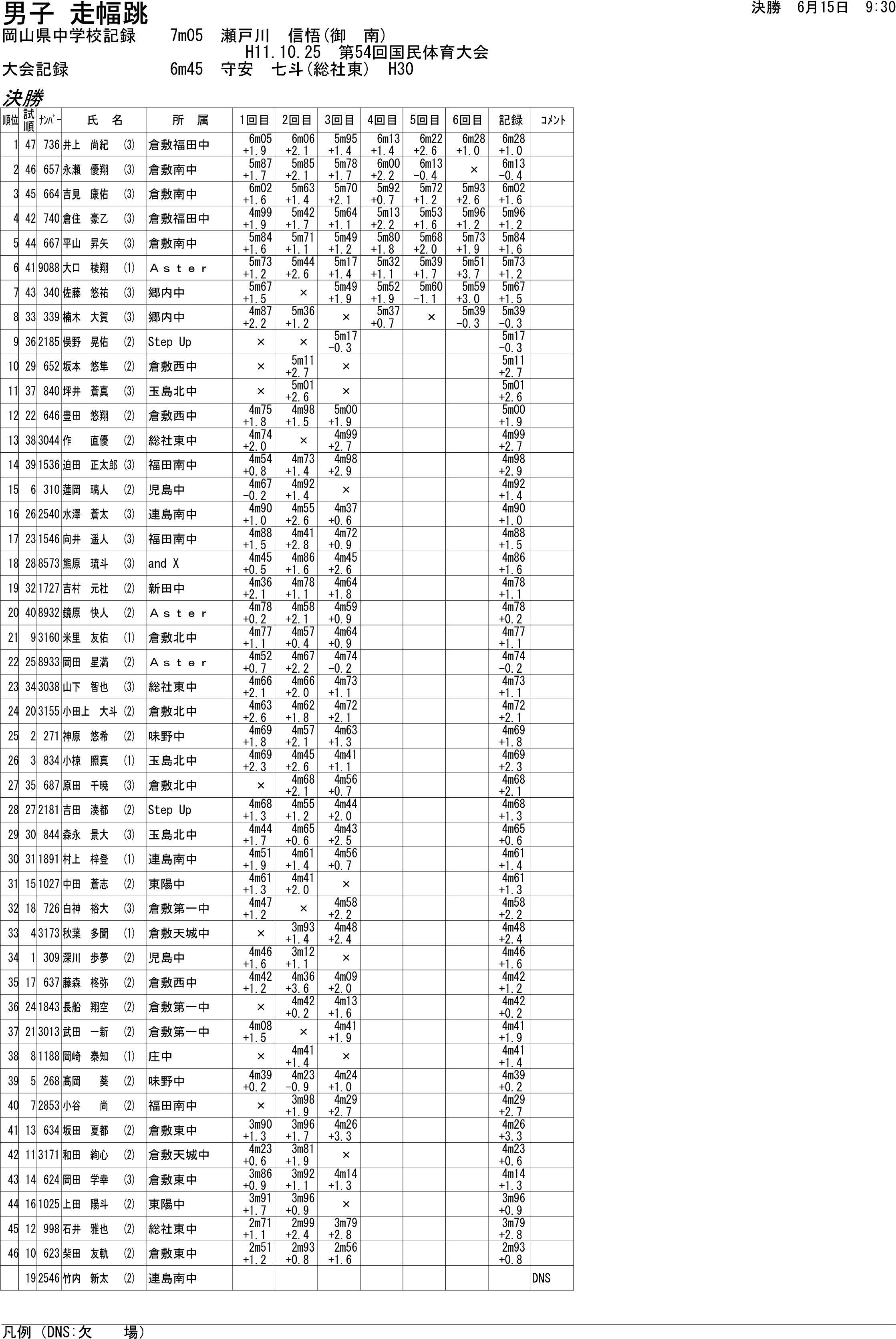 陸上