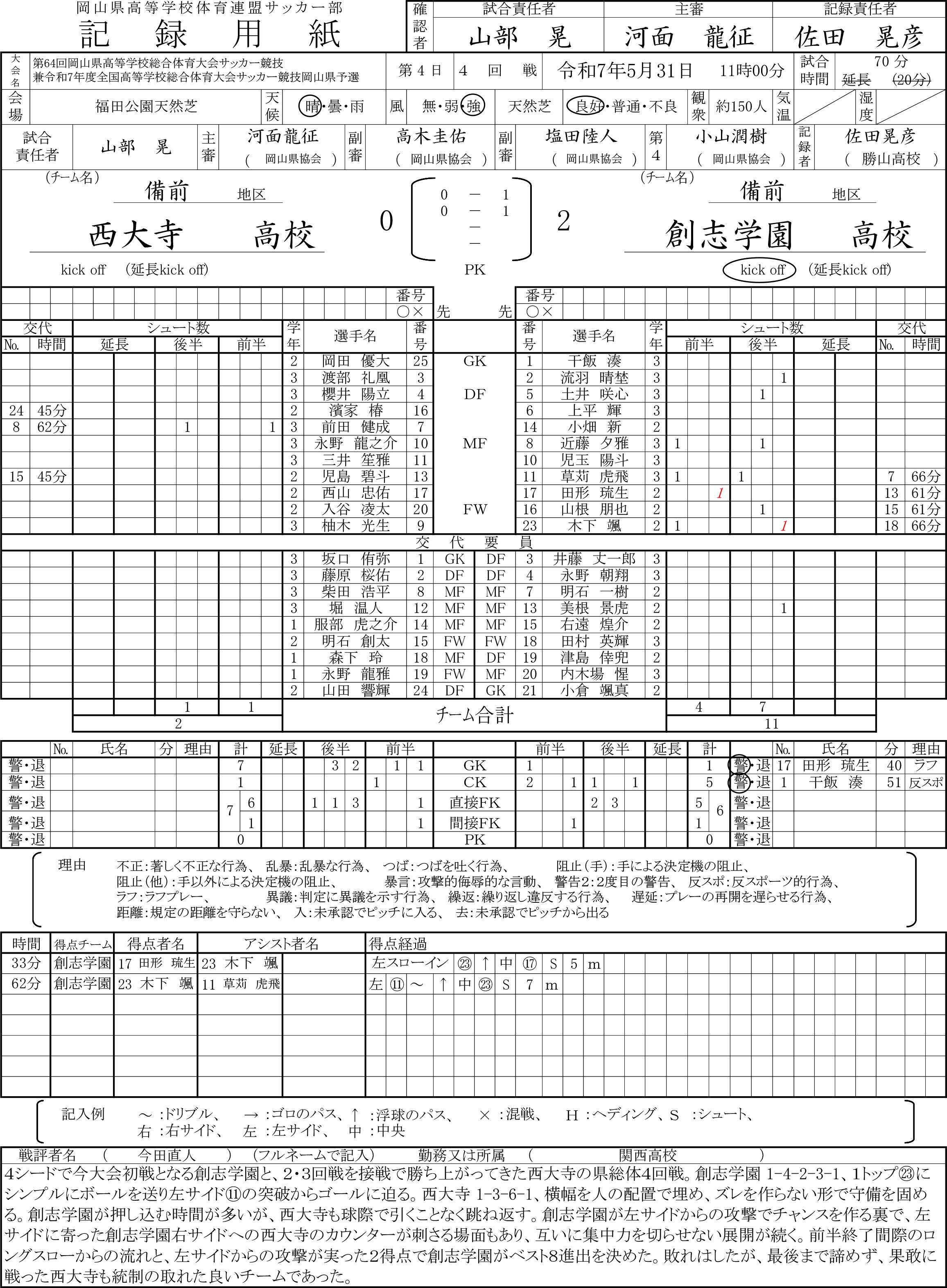 西大寺vs創志学園