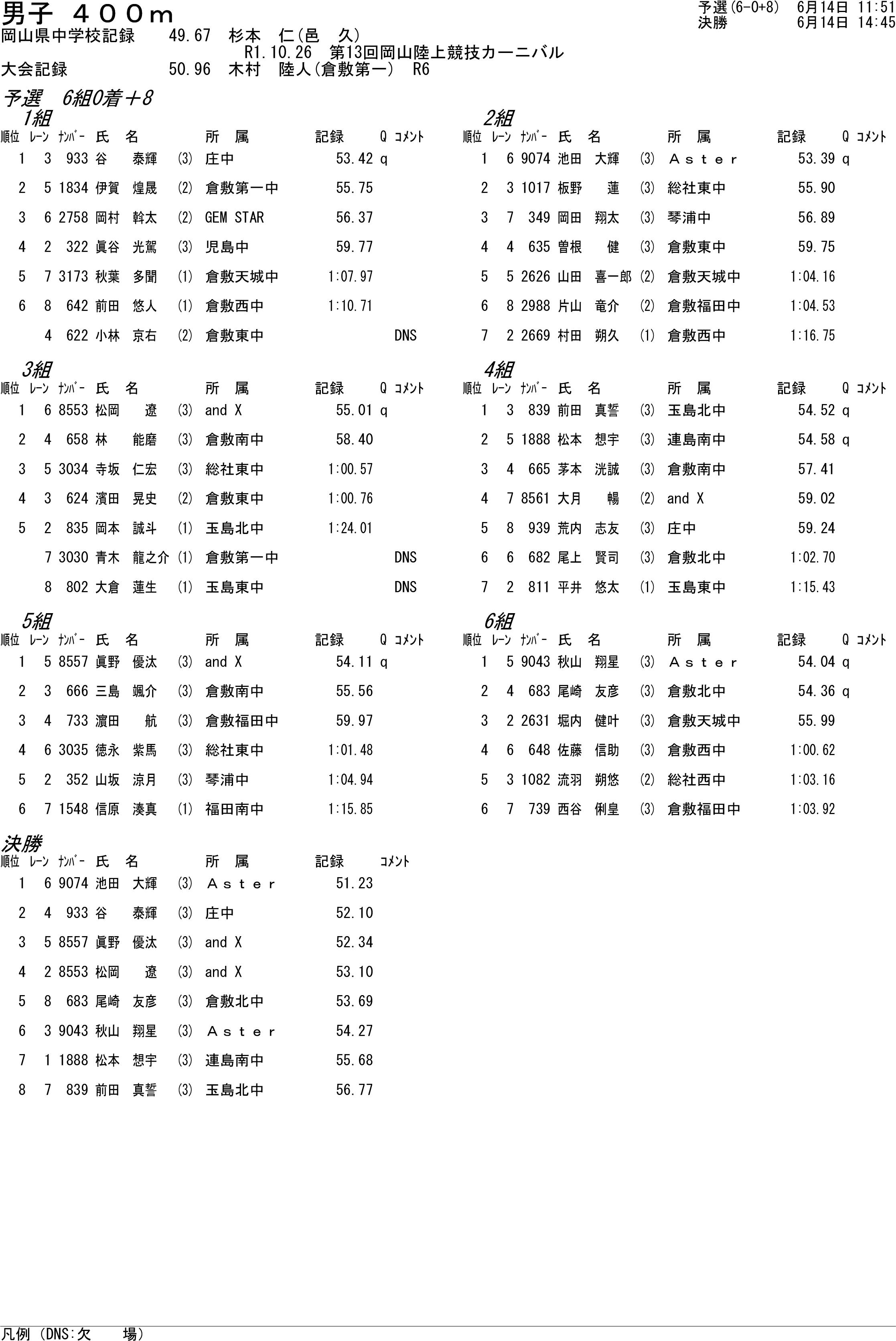 陸上
