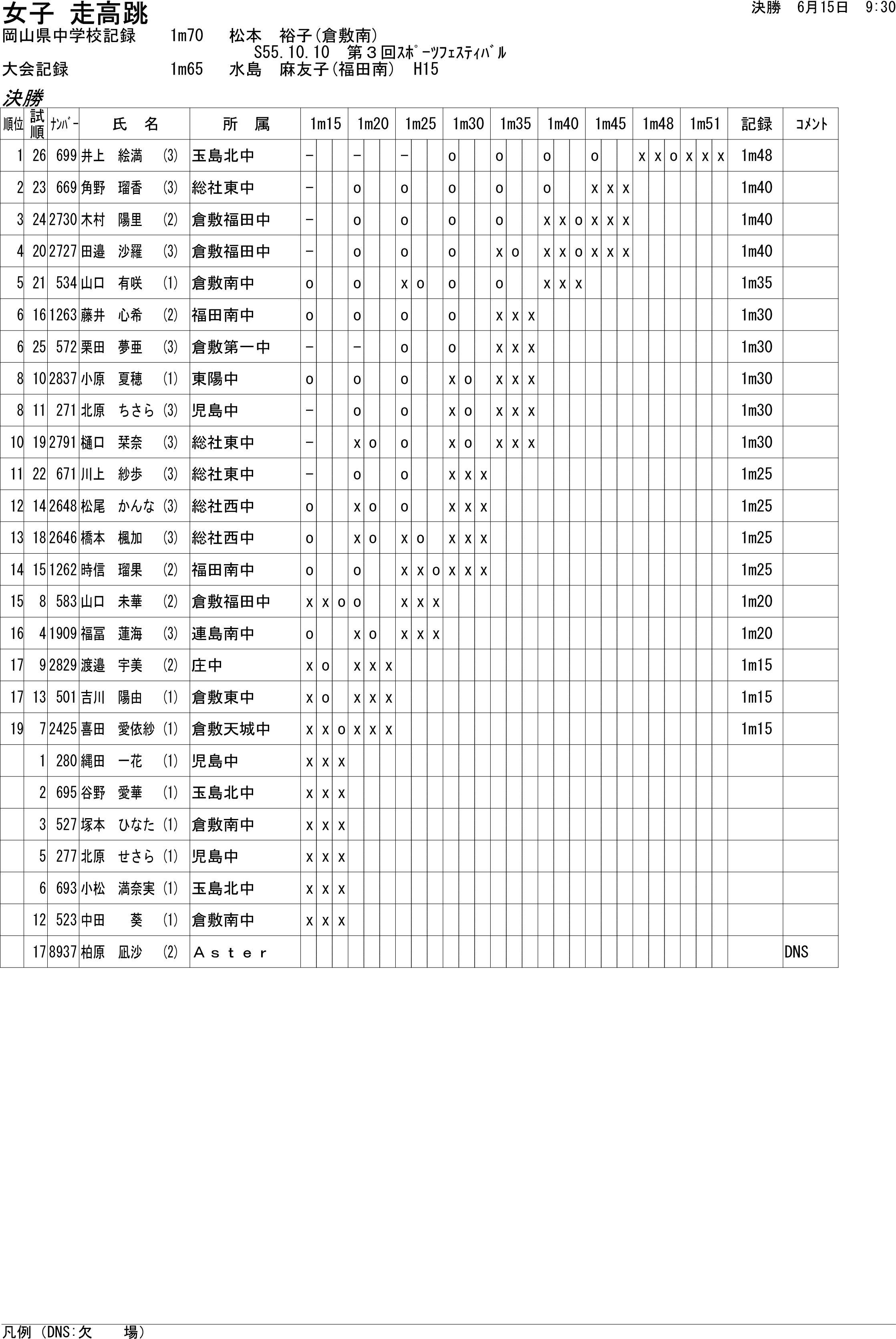 陸上
