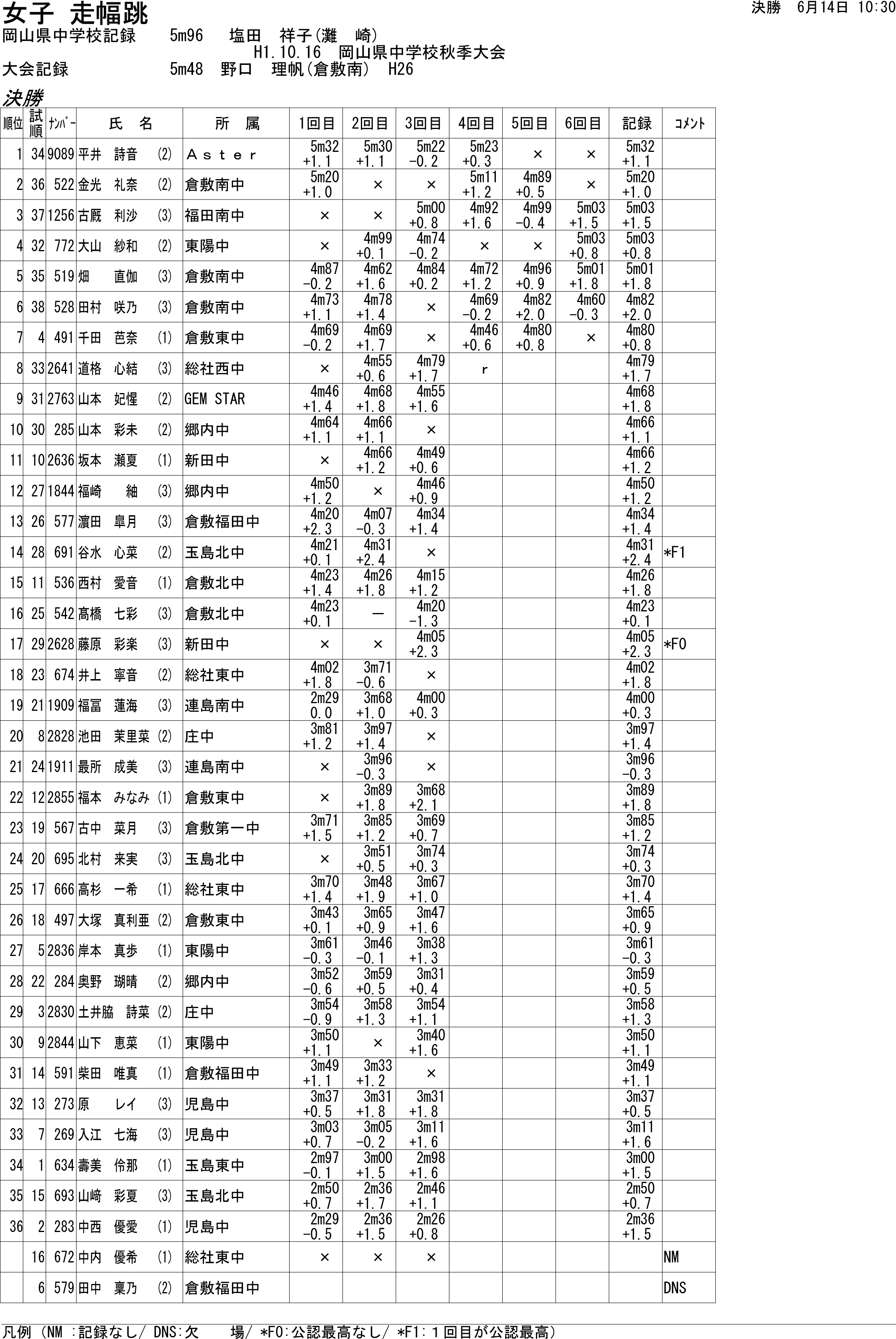 陸上