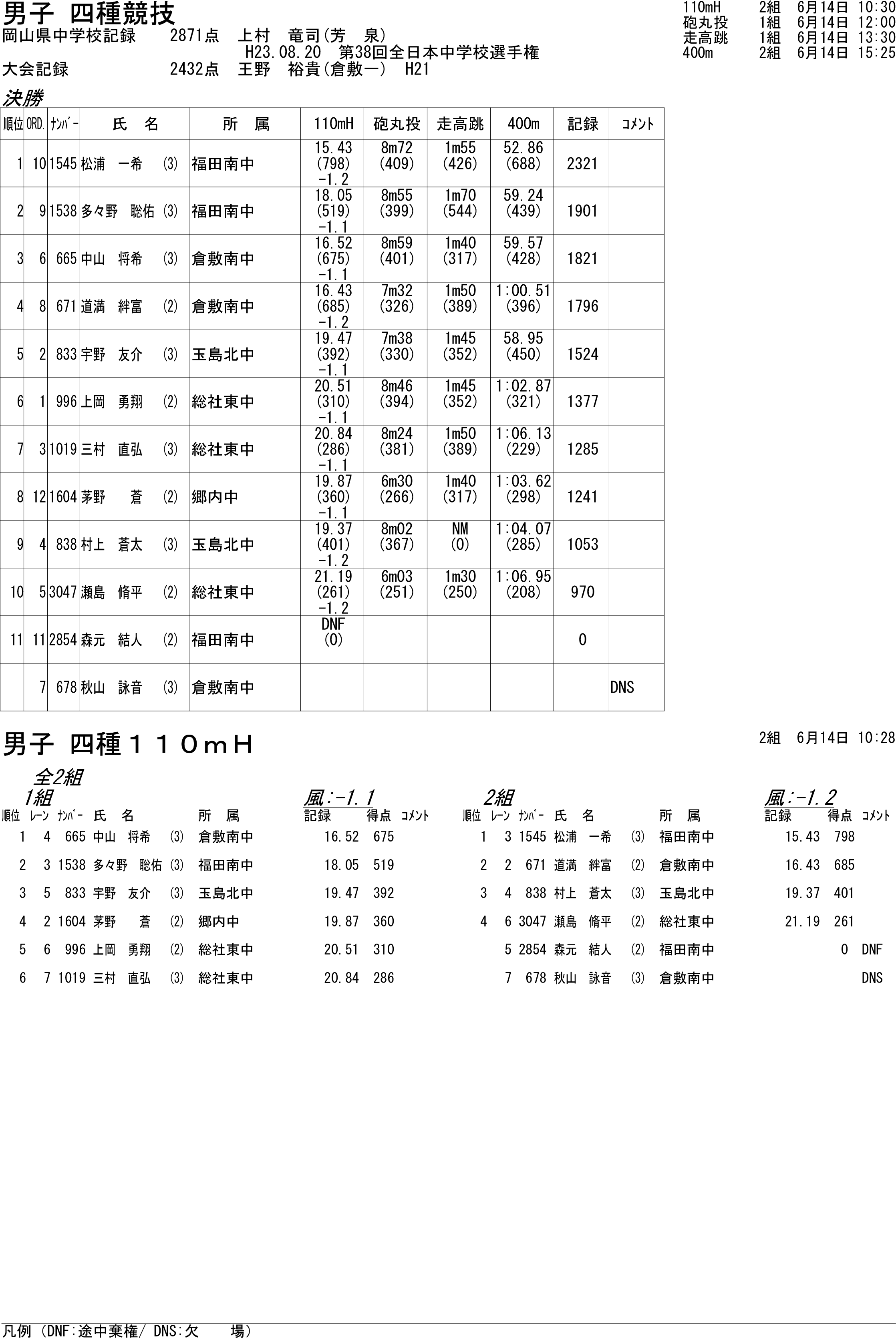 陸上