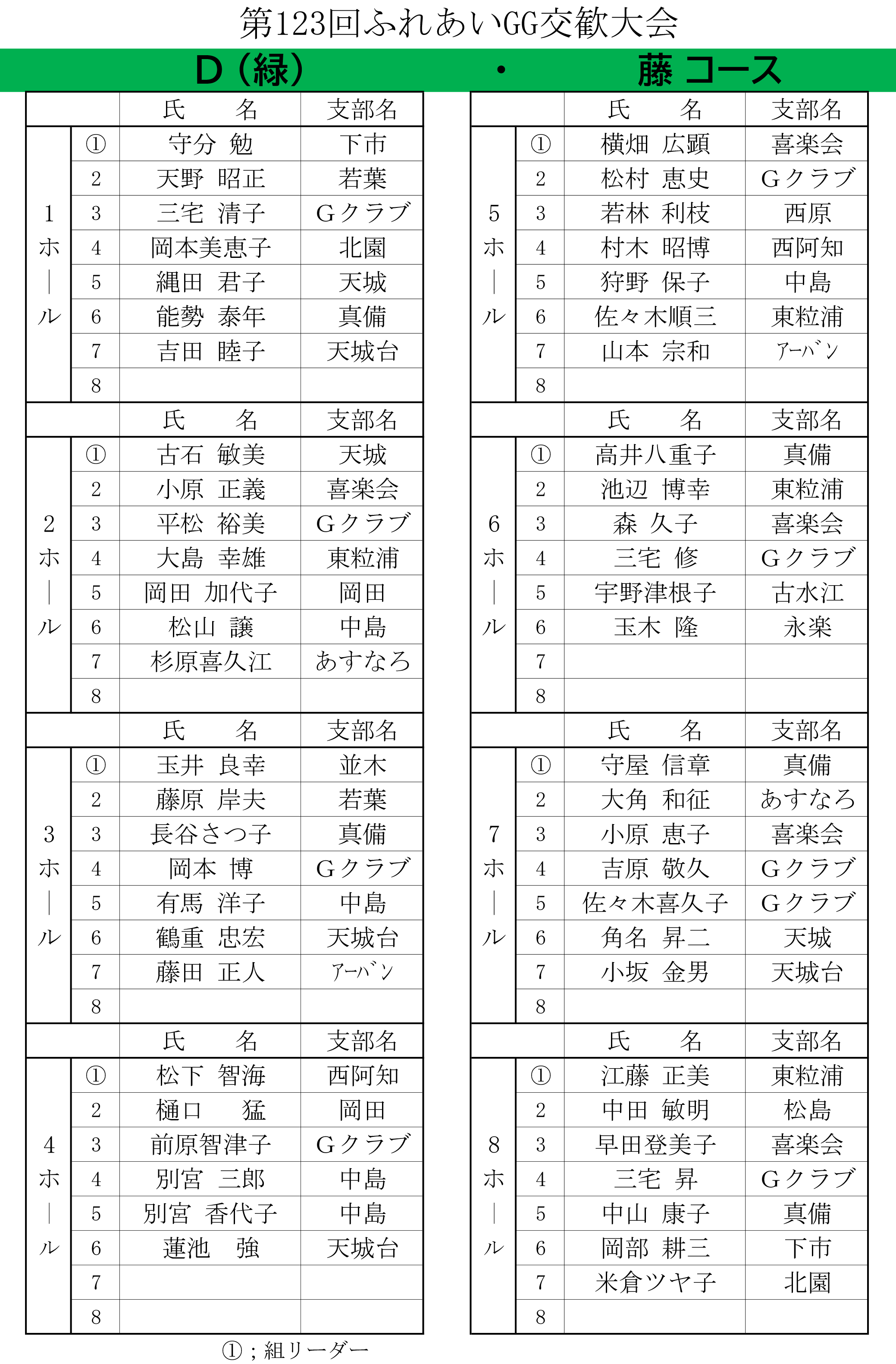第123回ふれあいGG交歓大会_コース別組合せ-D.png