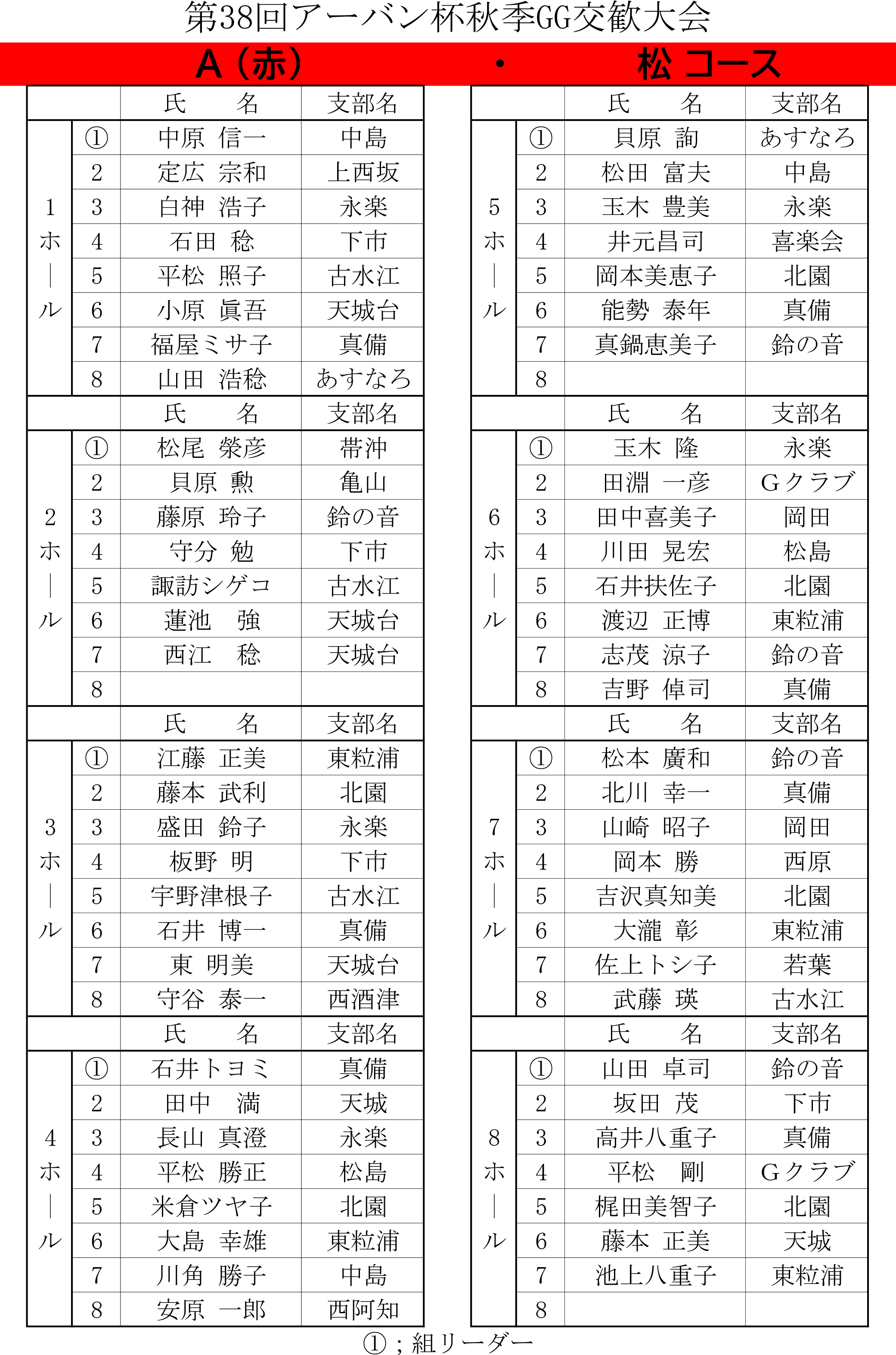 組合せコース別(A)