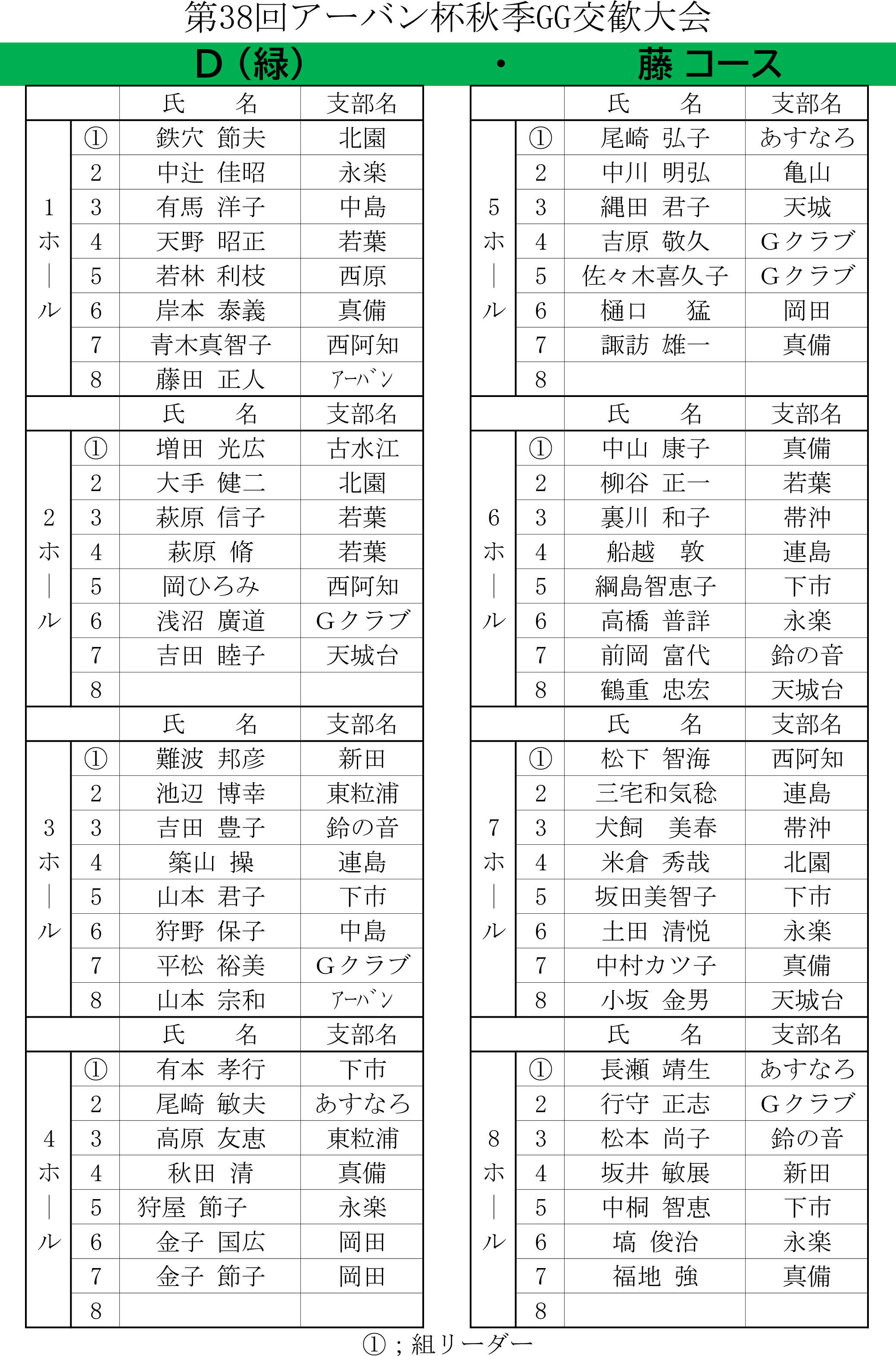 組合せコース別(D)