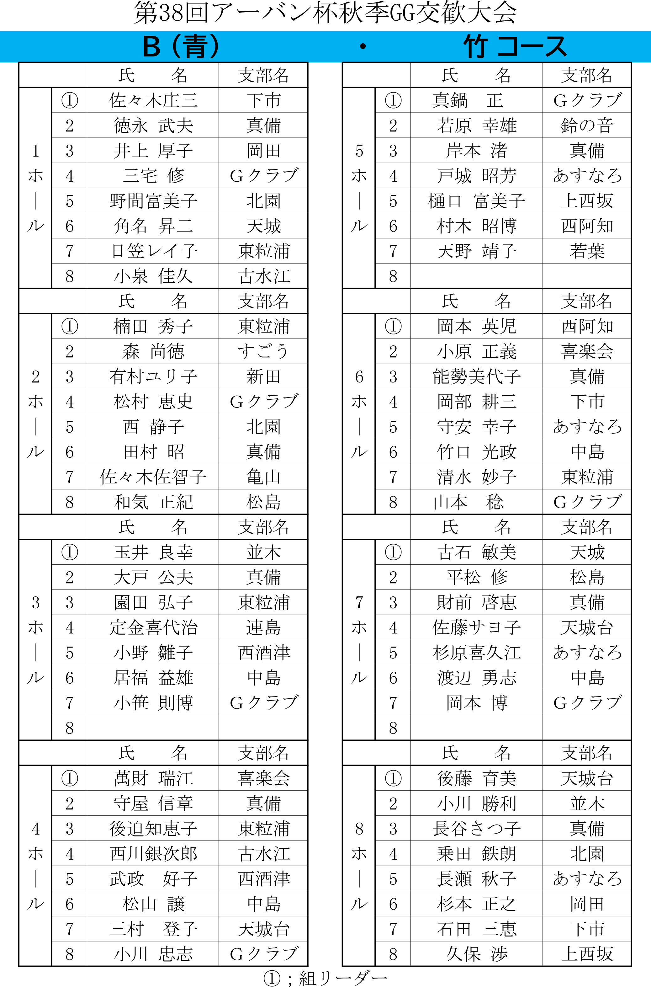 組合せコース別(B)