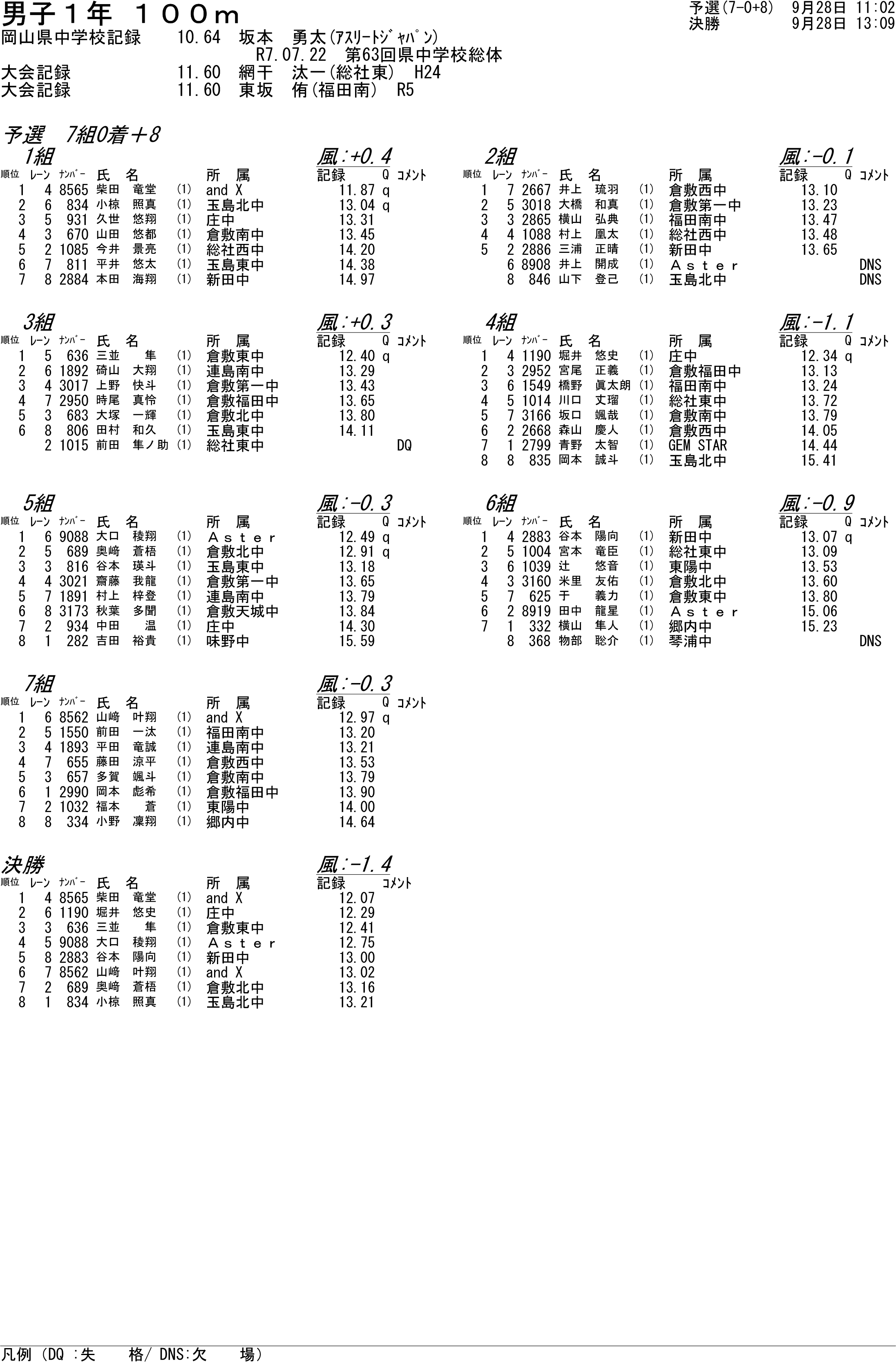 陸上個別結果