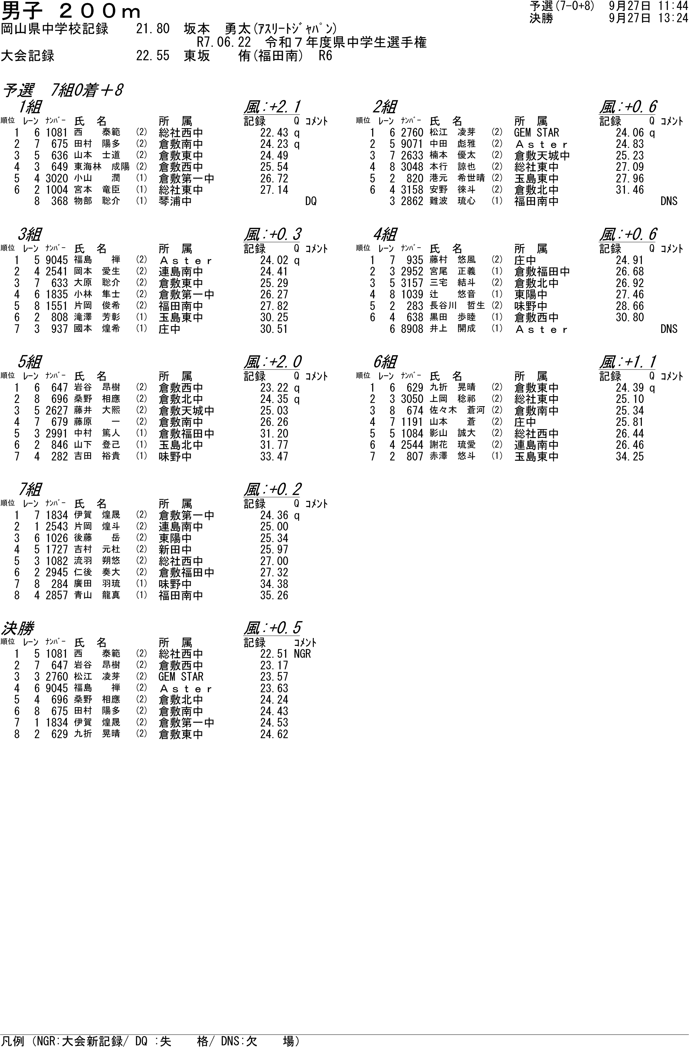 陸上個別結果