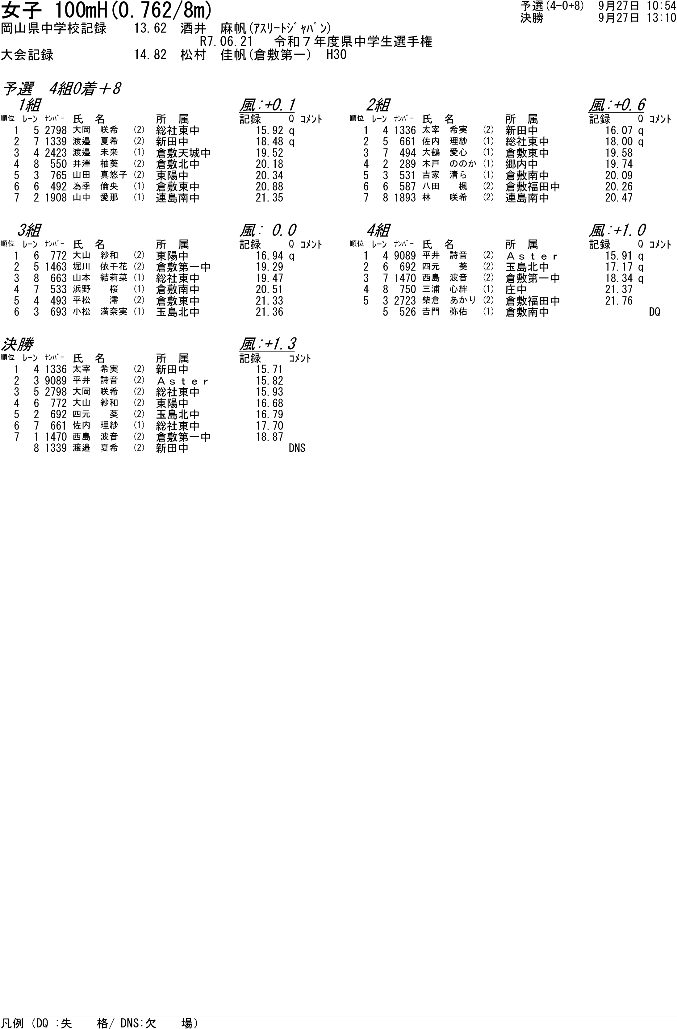 陸上個別結果