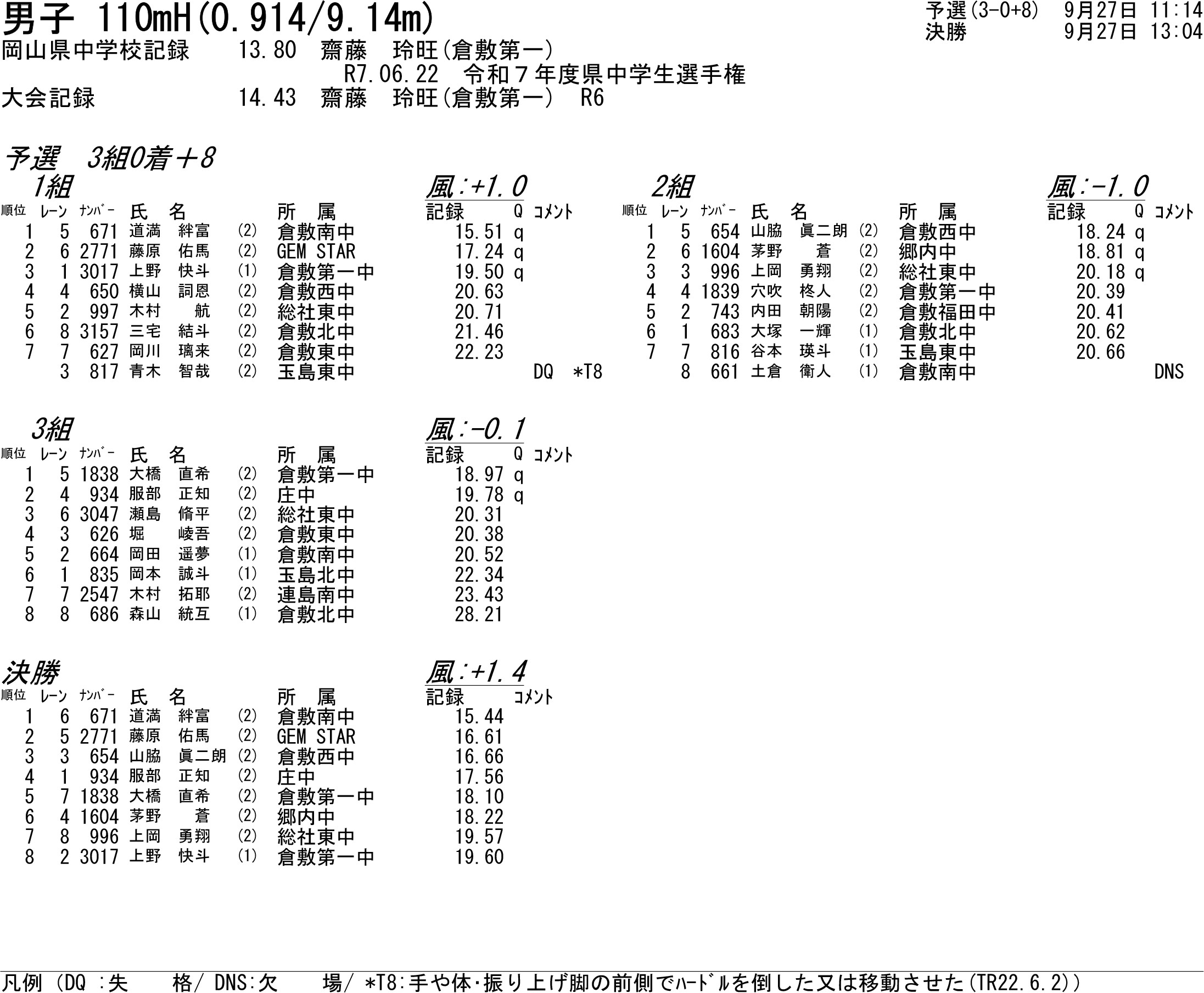 陸上個別結果
