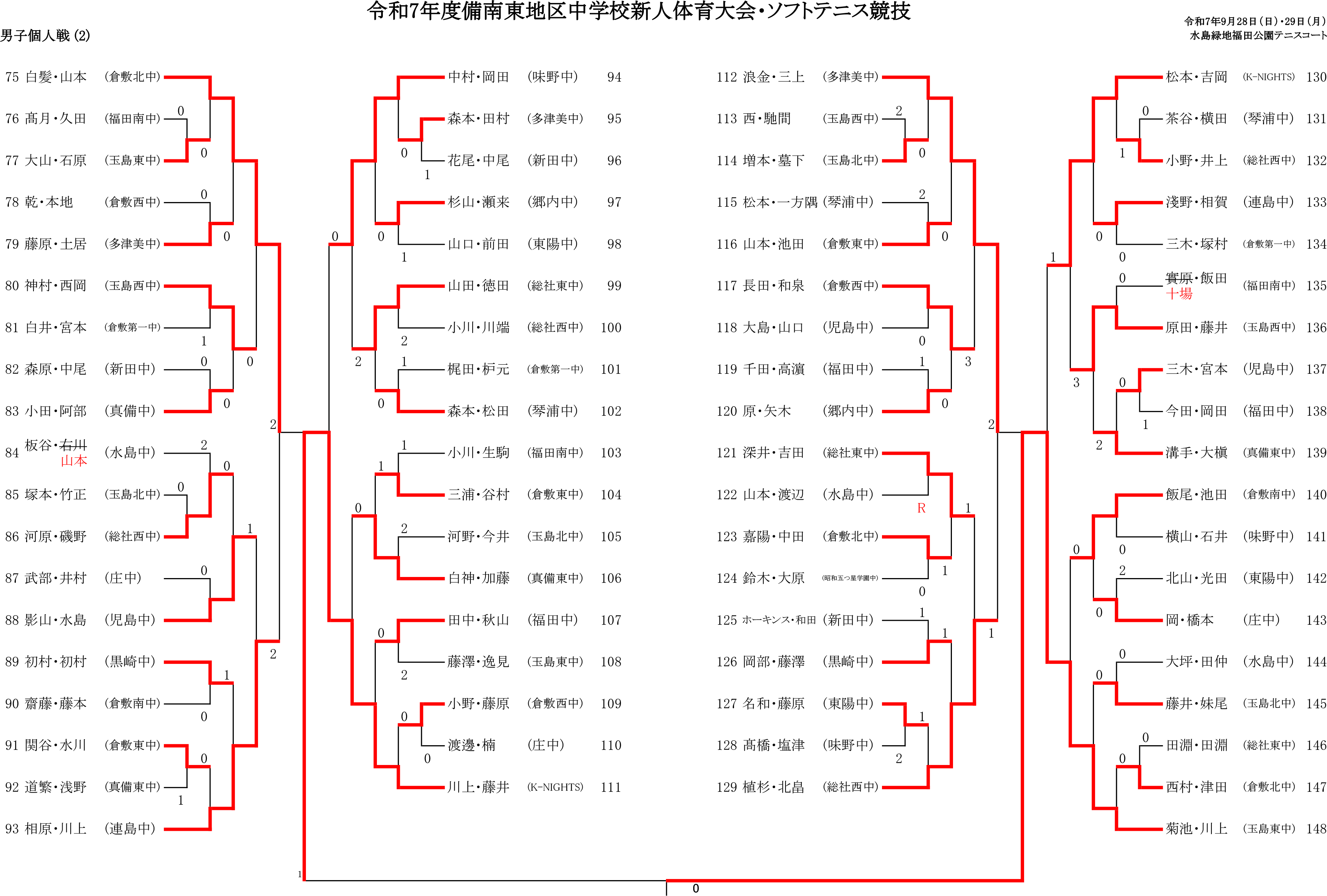 令和7年度備南東地区中学校新人体育大会ソフトテニス競技個人戦男子の部最終結果2