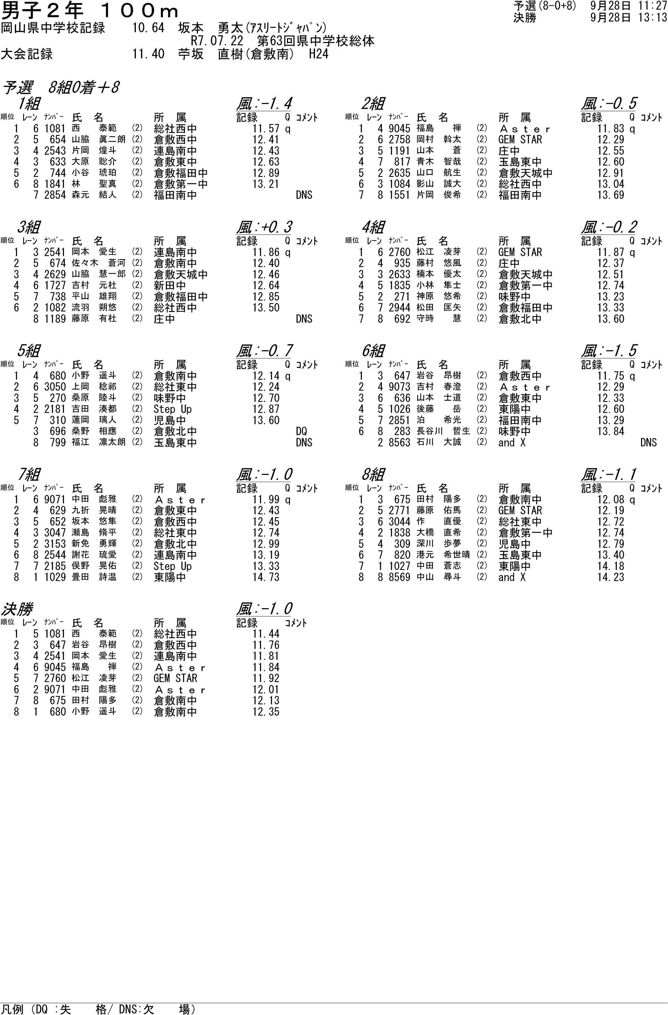 陸上個別結果