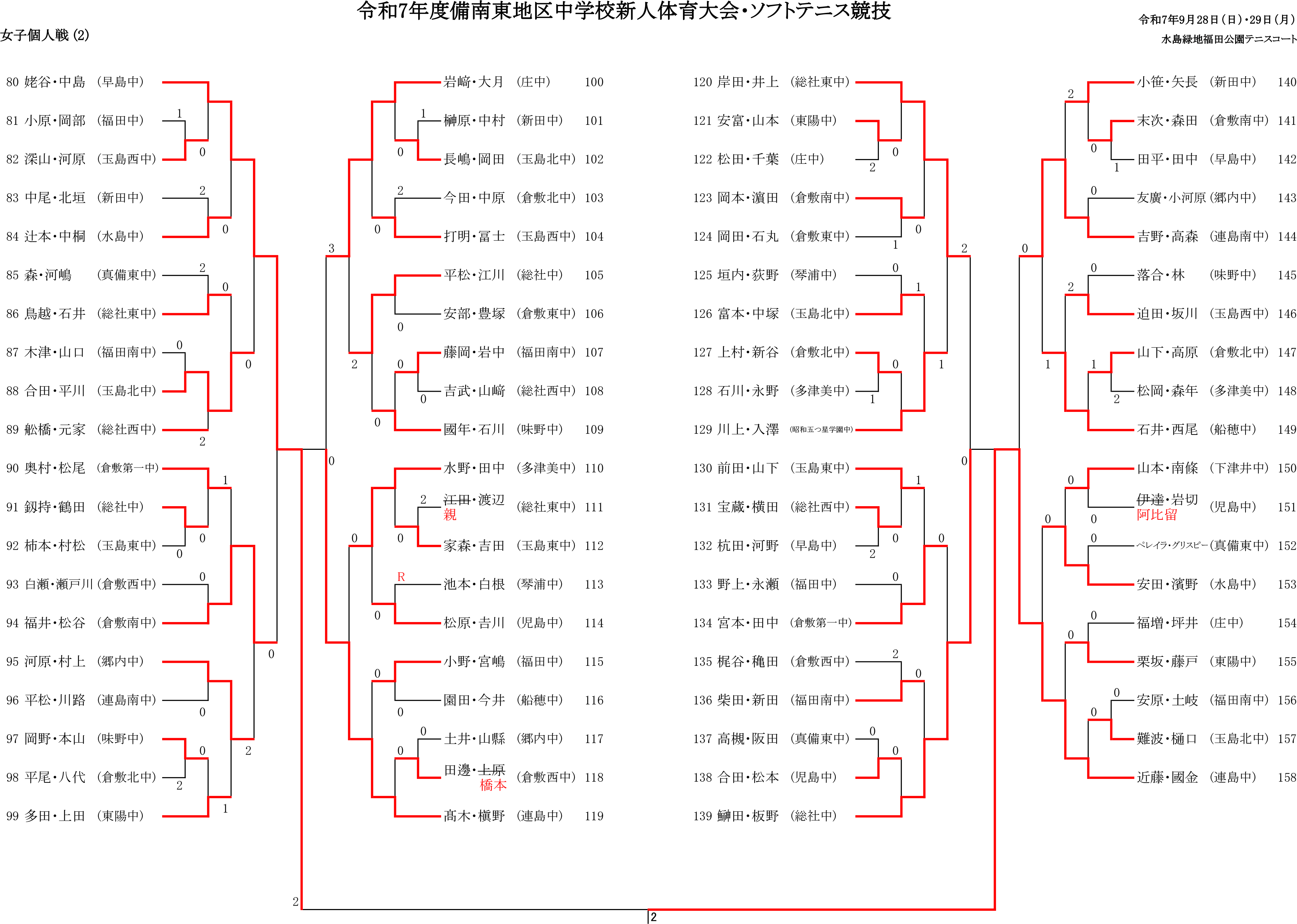令和7年度備南東地区中学校新人体育大会ソフトテニス競技個人戦女子の部最終結果2