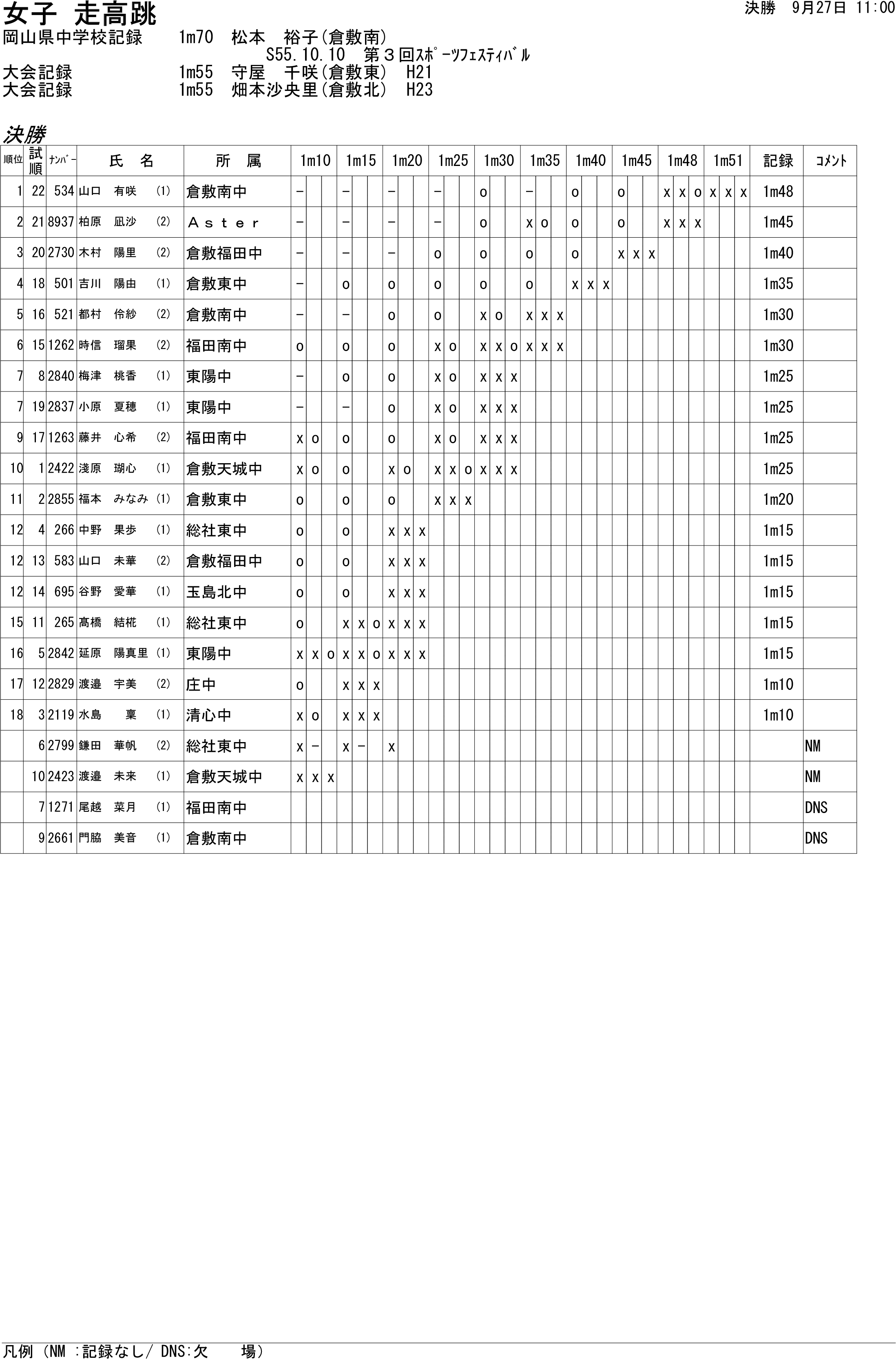陸上個別結果