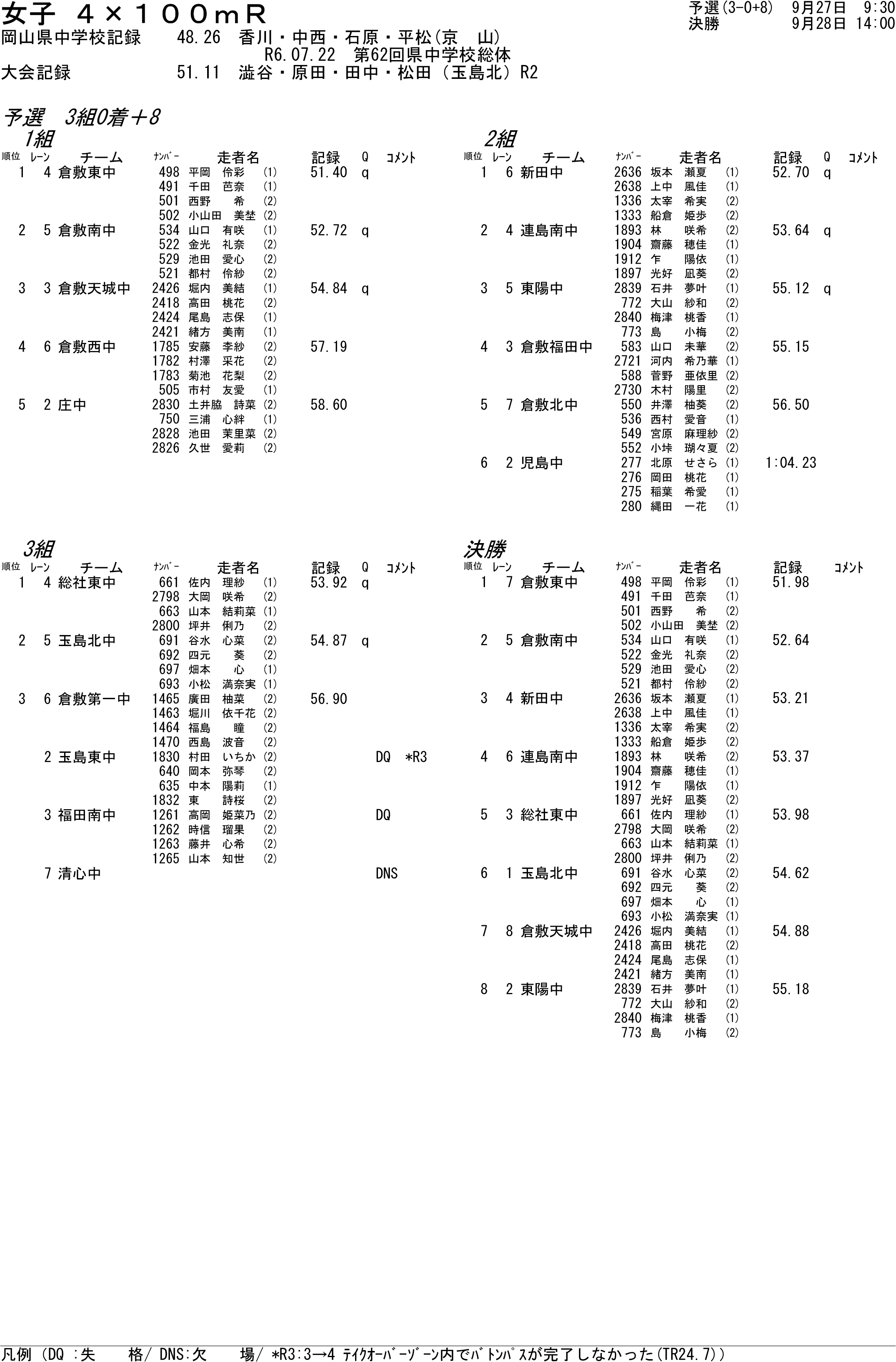 陸上個別結果