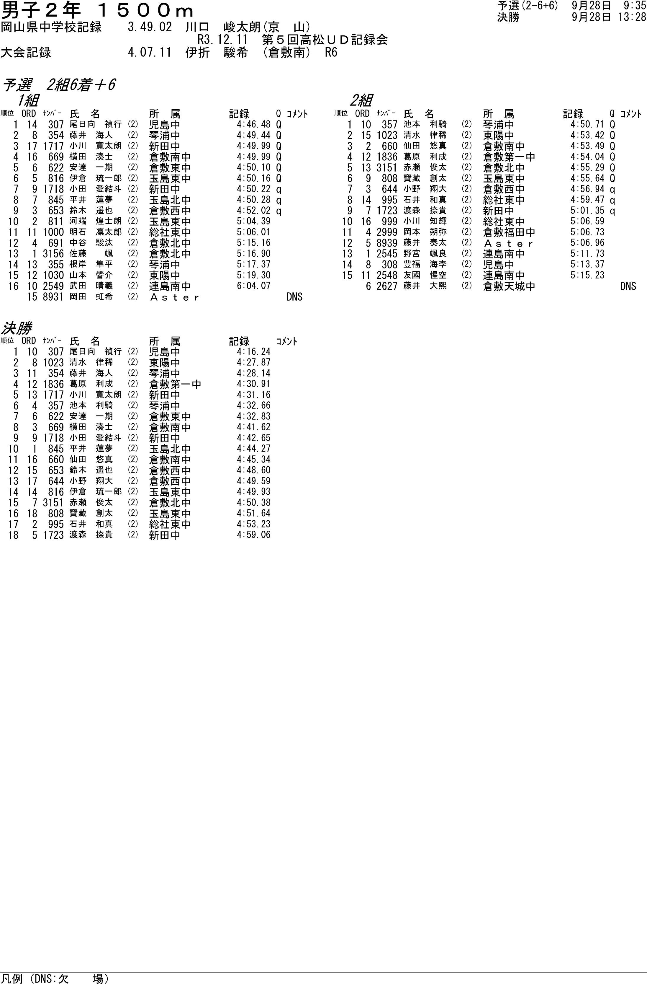 陸上個別結果