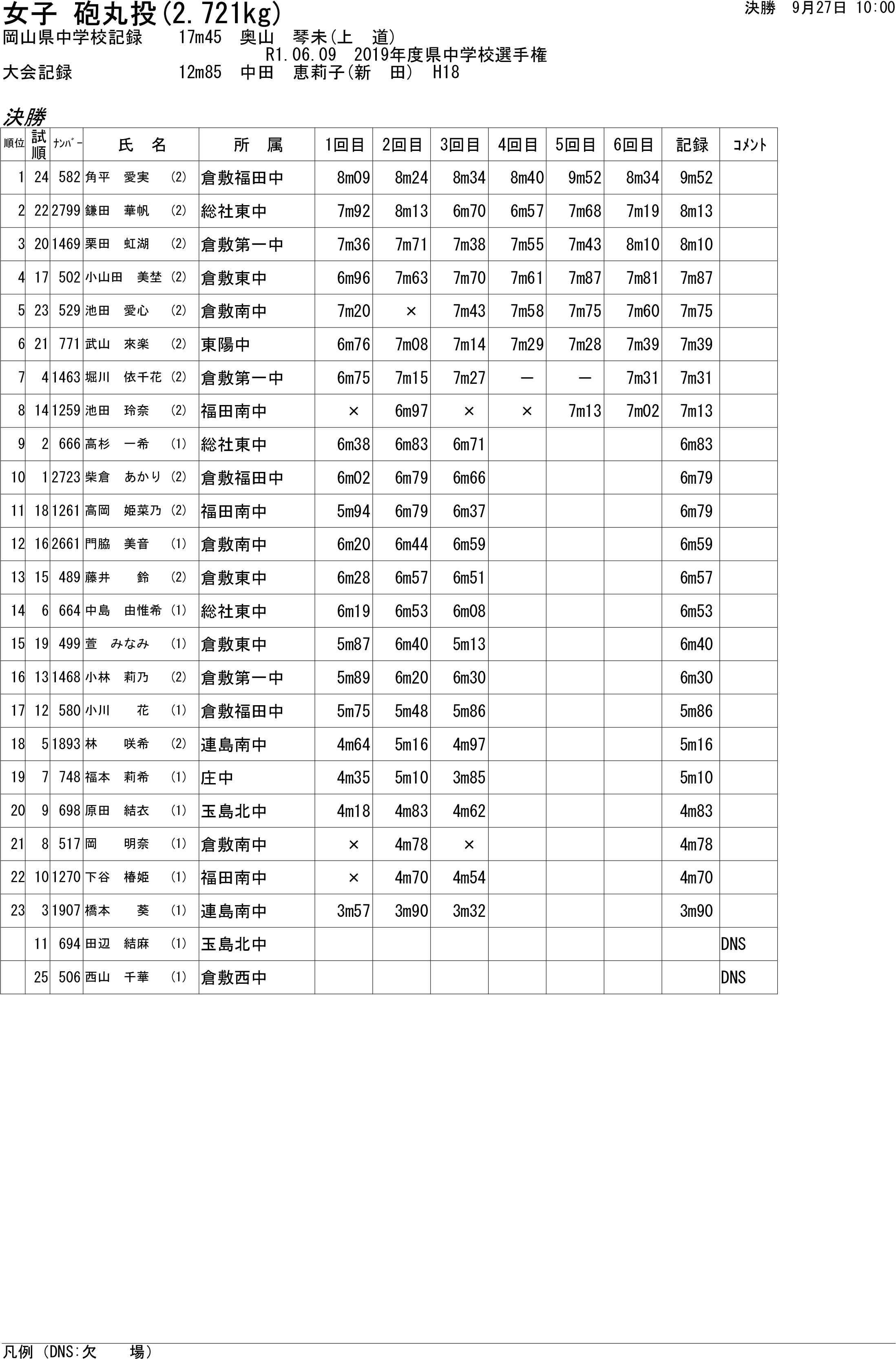 陸上個別結果