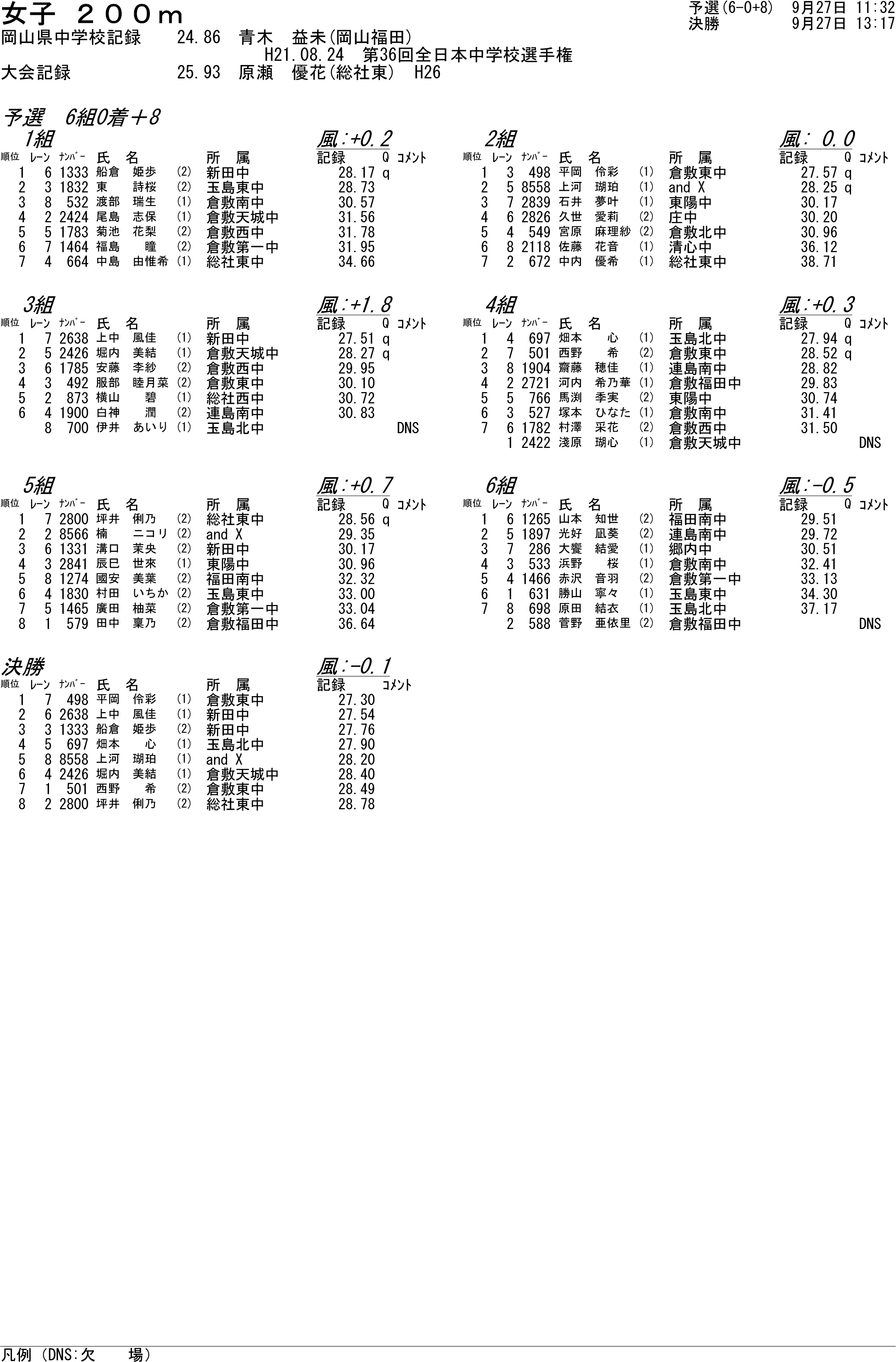 陸上個別結果