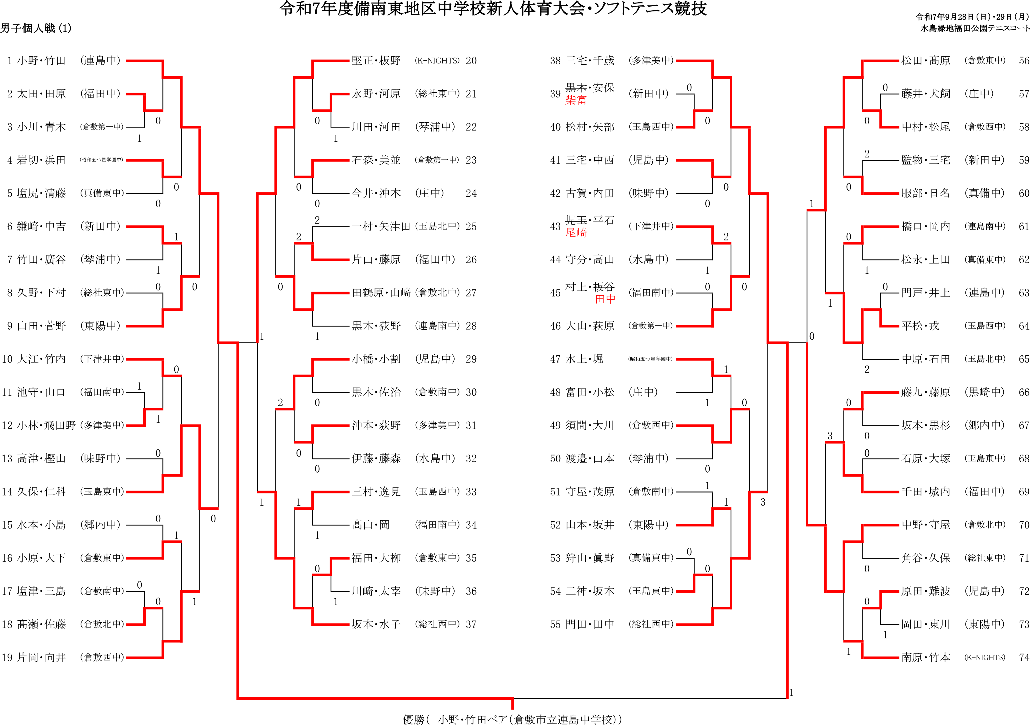 令和7年度備南東地区中学校新人体育大会ソフトテニス競技個人戦男子の部最終結果1