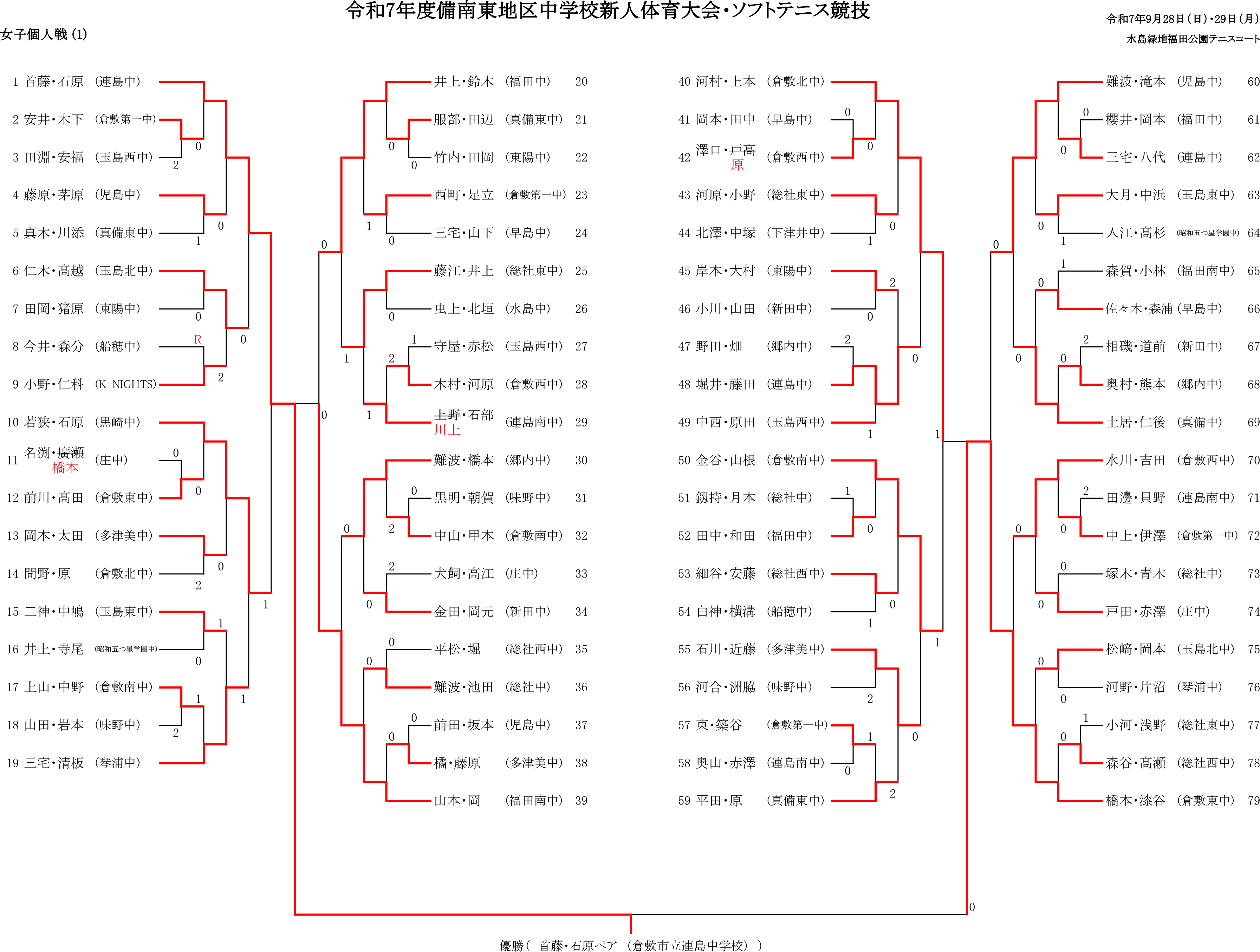 令和7年度備南東地区中学校新人体育大会ソフトテニス競技個人戦女子の部最終結果1