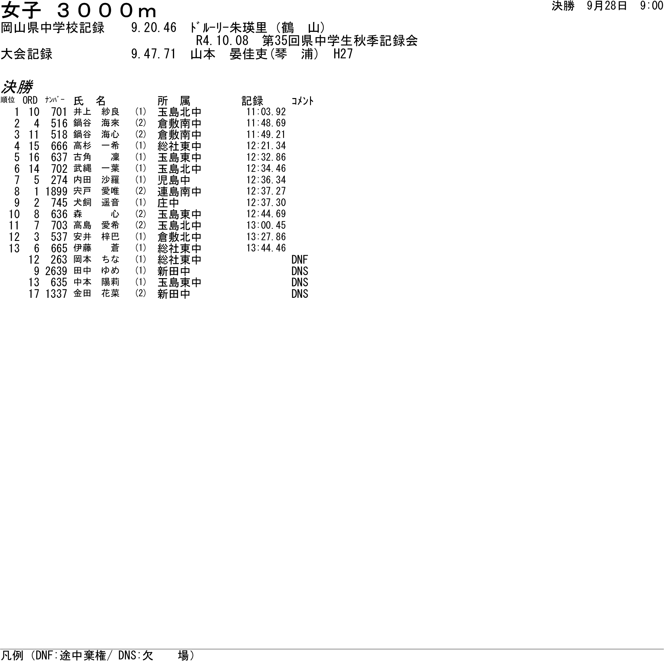 陸上個別結果