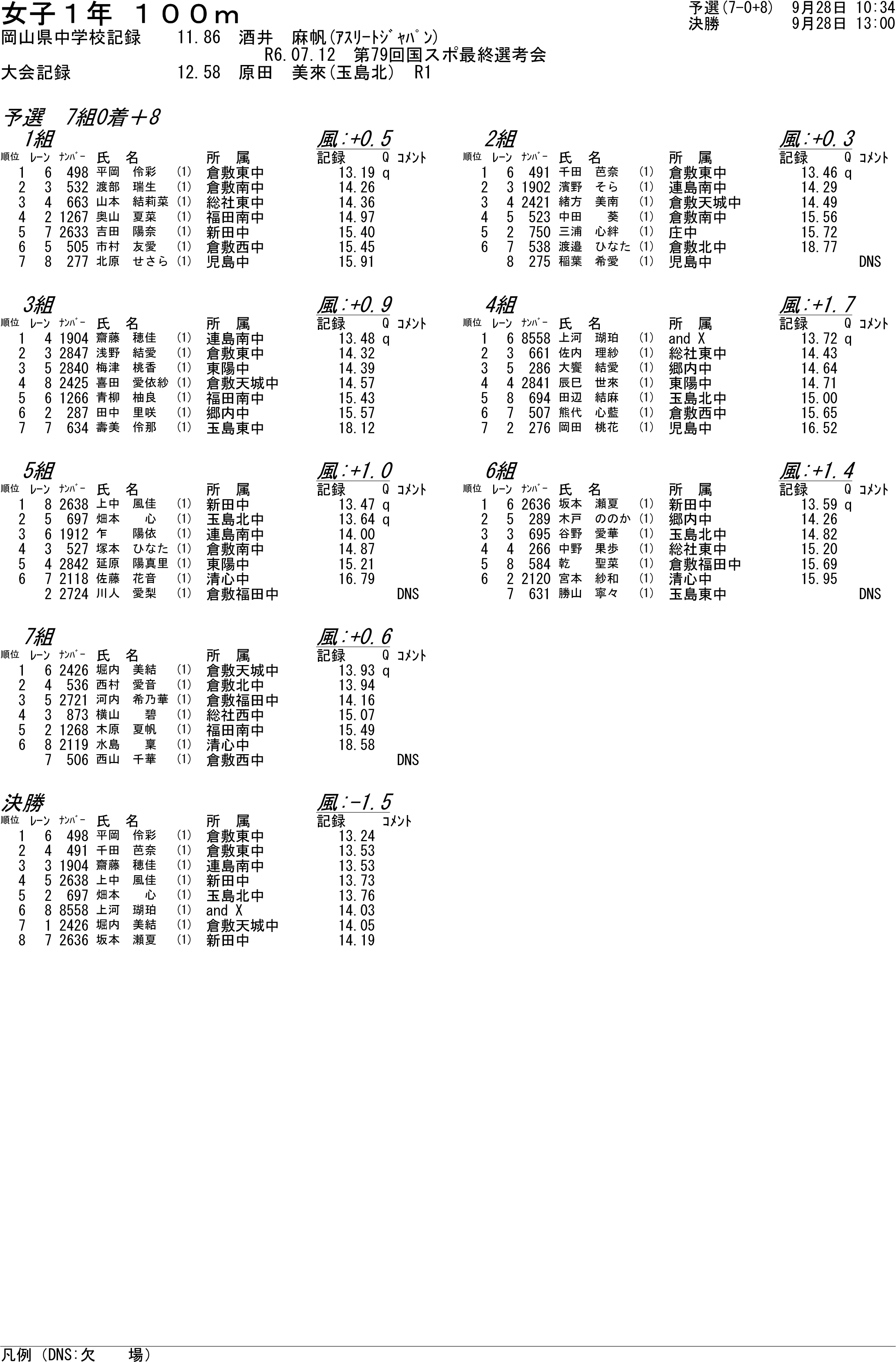 陸上個別結果