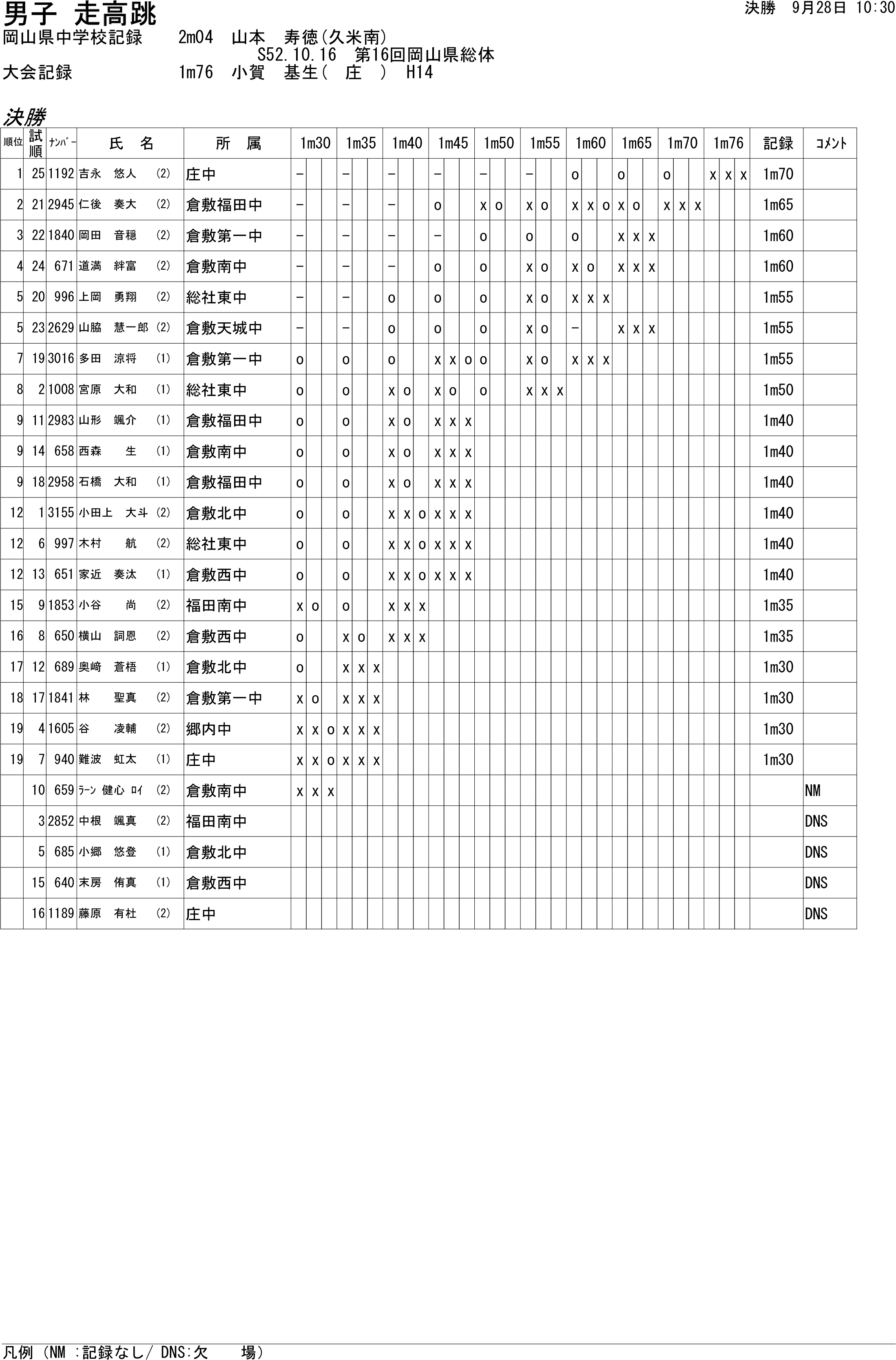 陸上個別結果