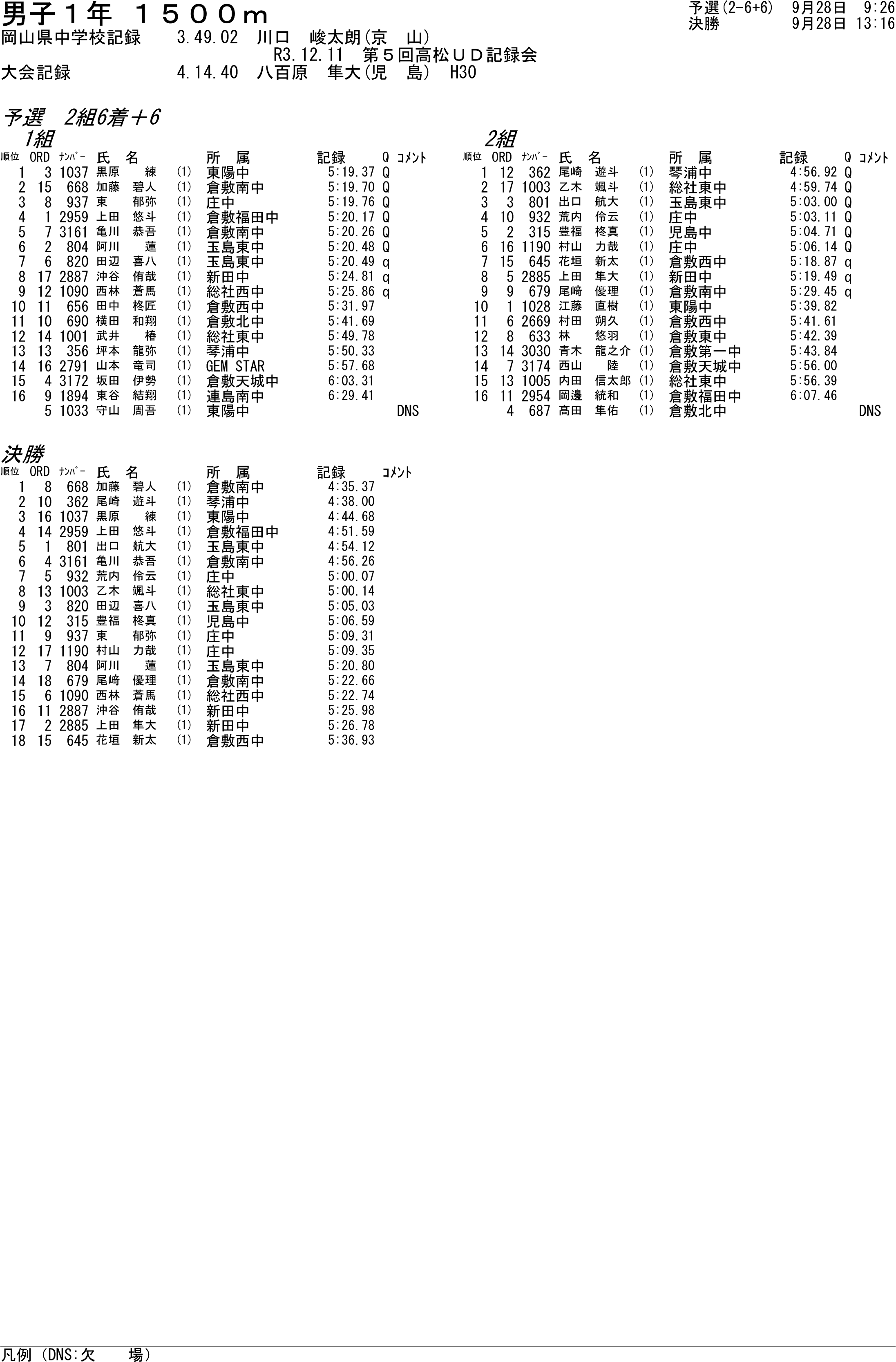 陸上個別結果