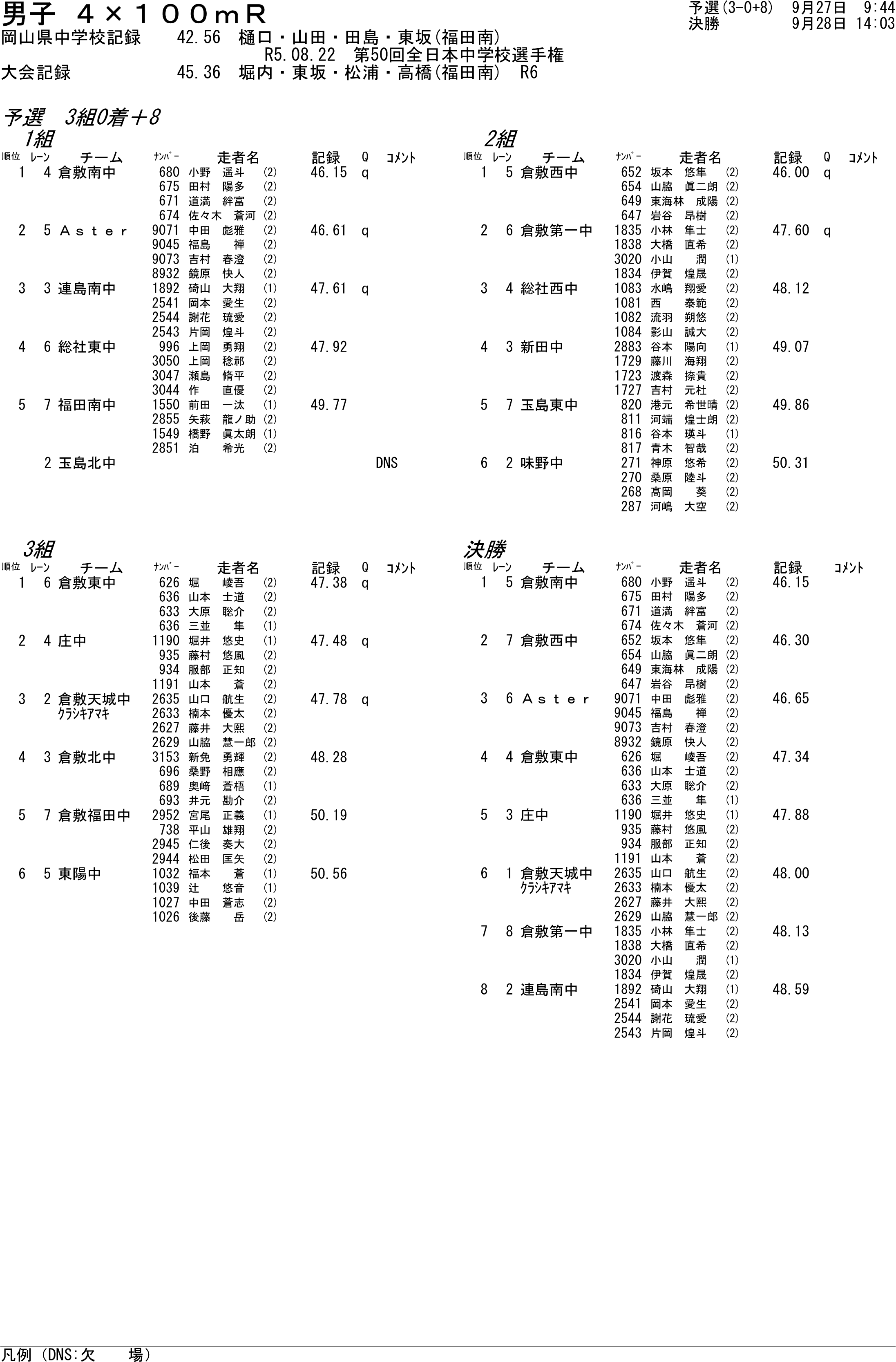 陸上個別結果