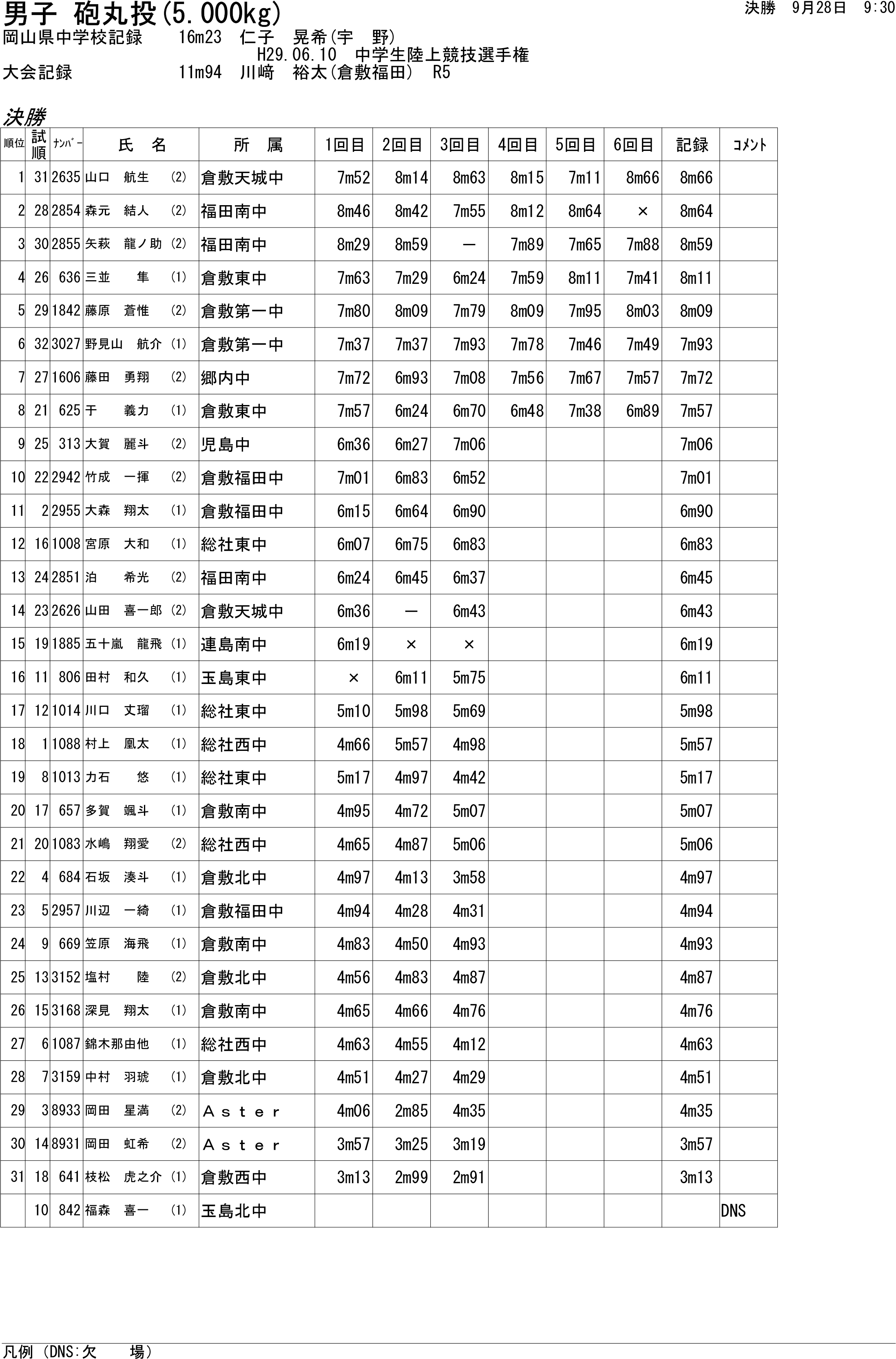 陸上個別結果