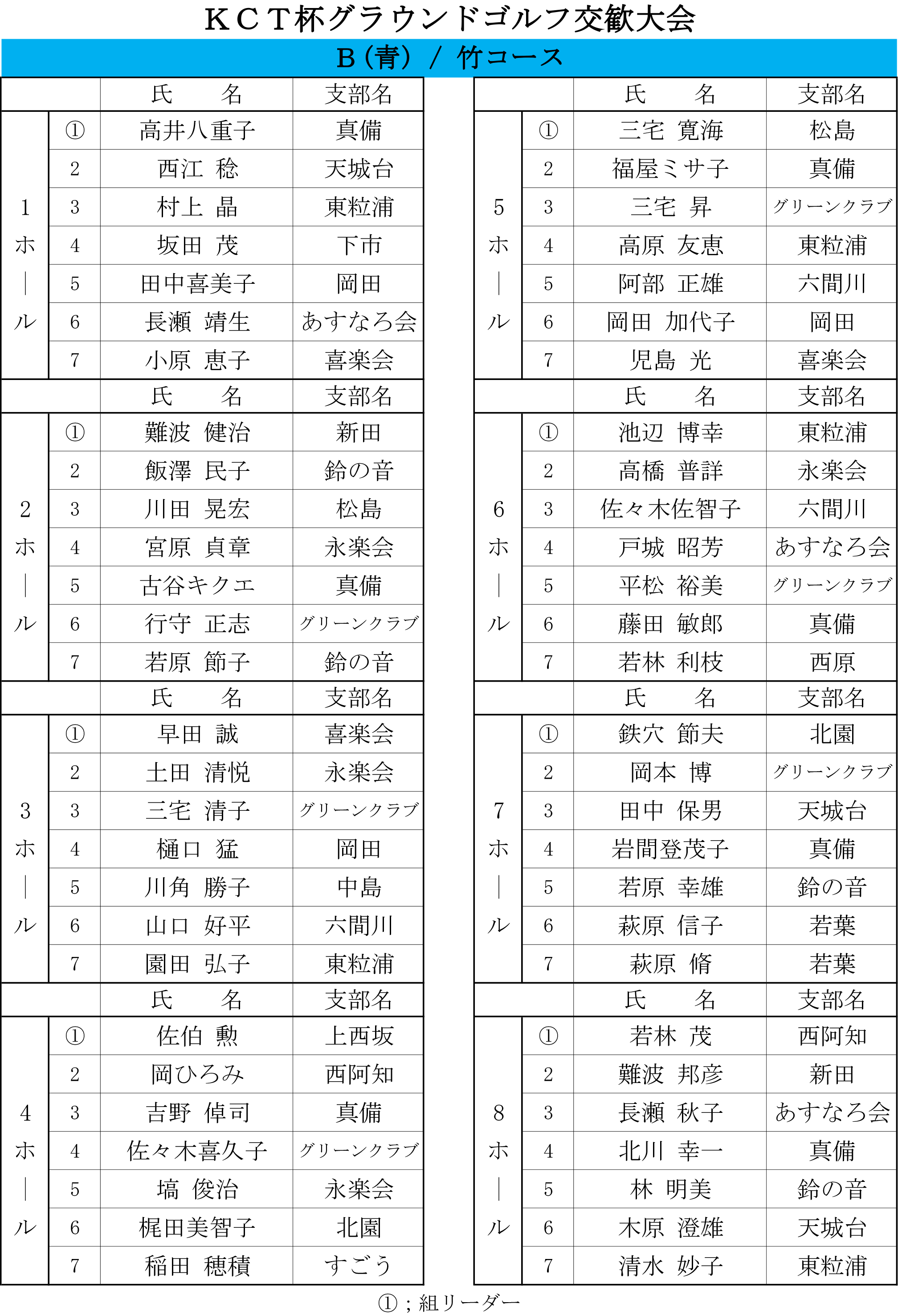 組合せコース別(B)