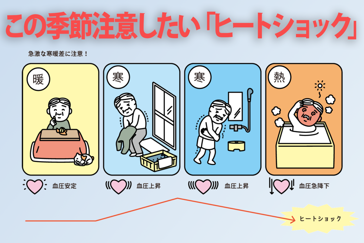 倉敷市】冬のお風呂で注意したい「ヒートショック」 保健所が