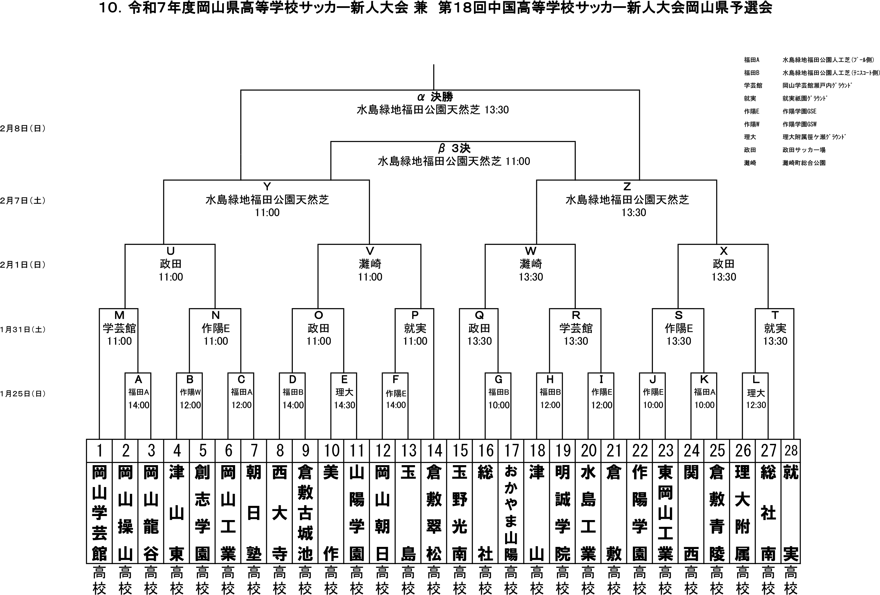 令和７年度岡山県高等学校サッカー新人大会 兼　第１８回中国高等学校サッカー新人大会岡山県予選会組み合わせ