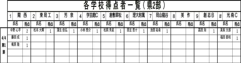 得点一覧（県2部）